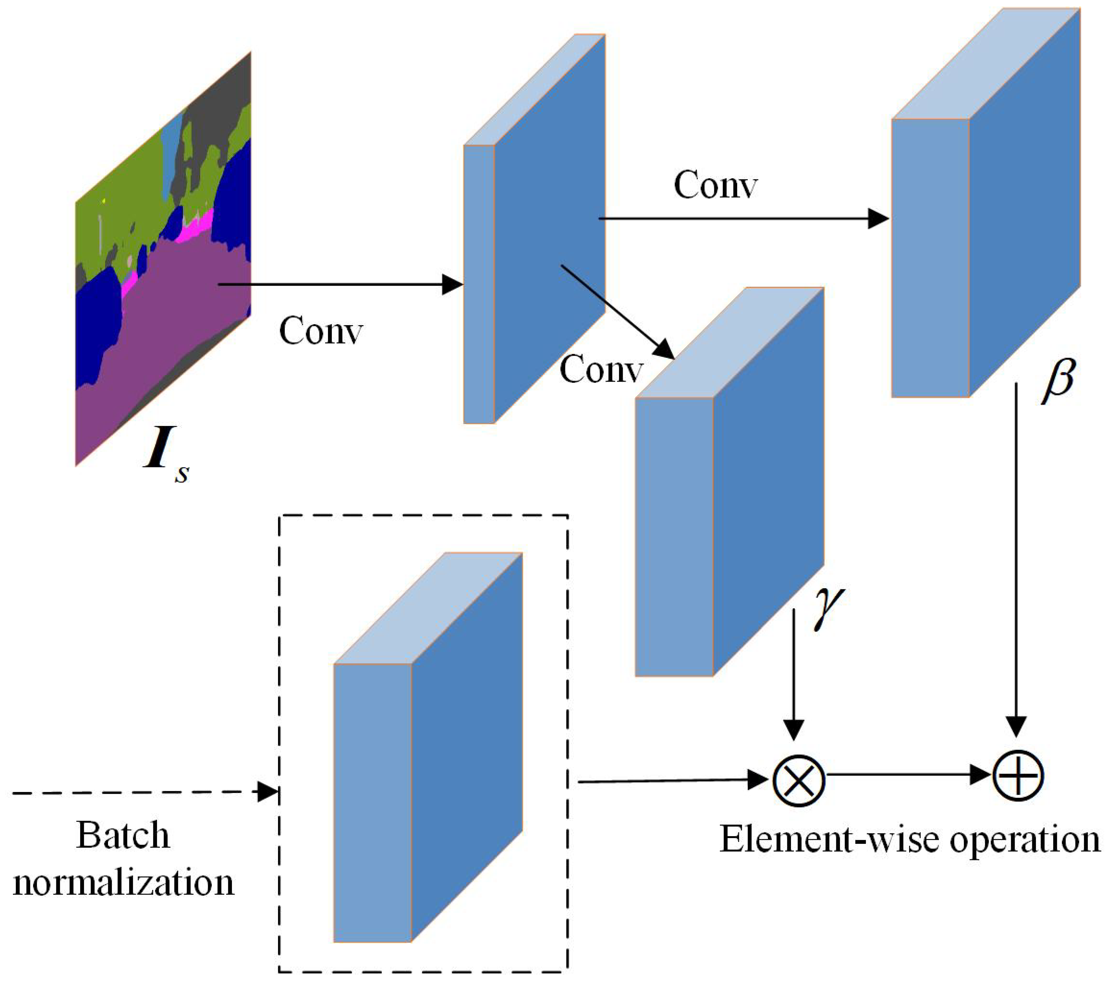 Sensors 25 06669 g006