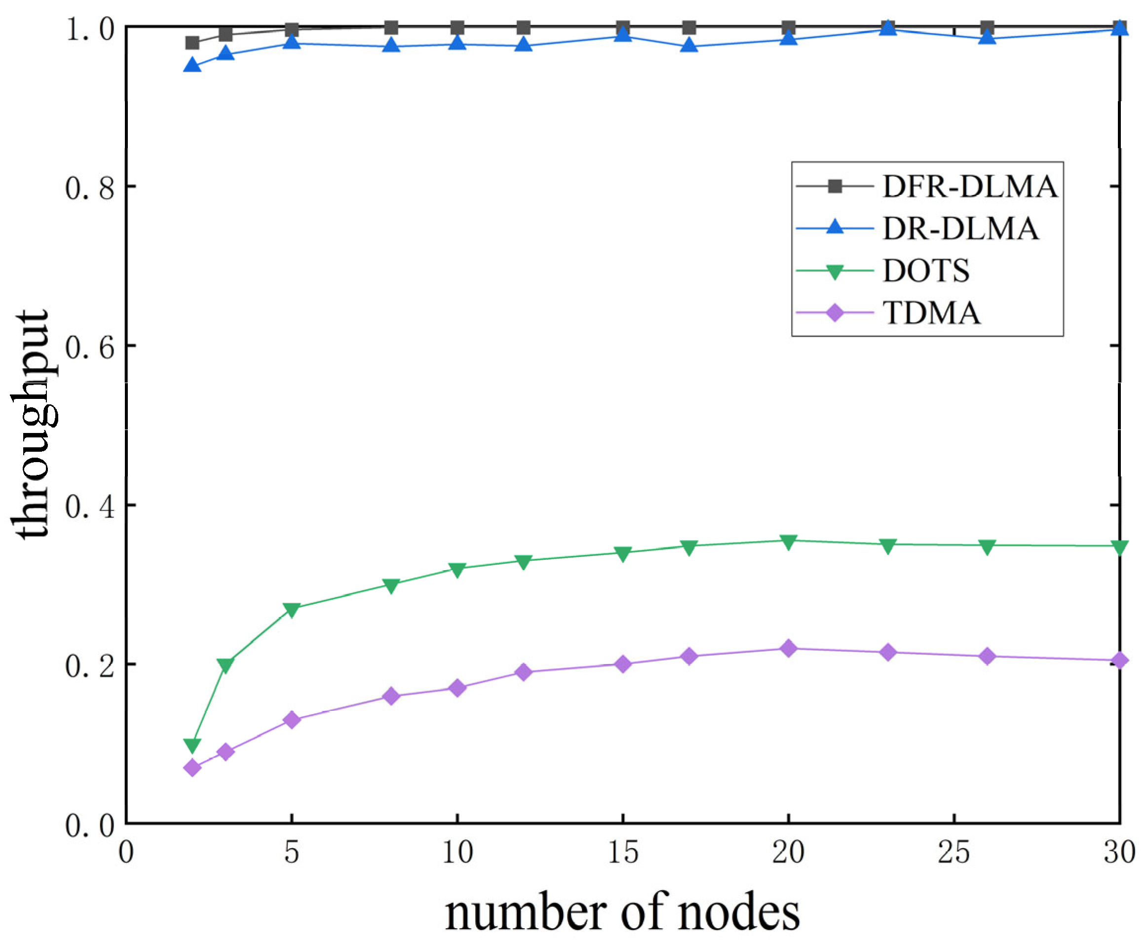 Sensors 25 06673 g005