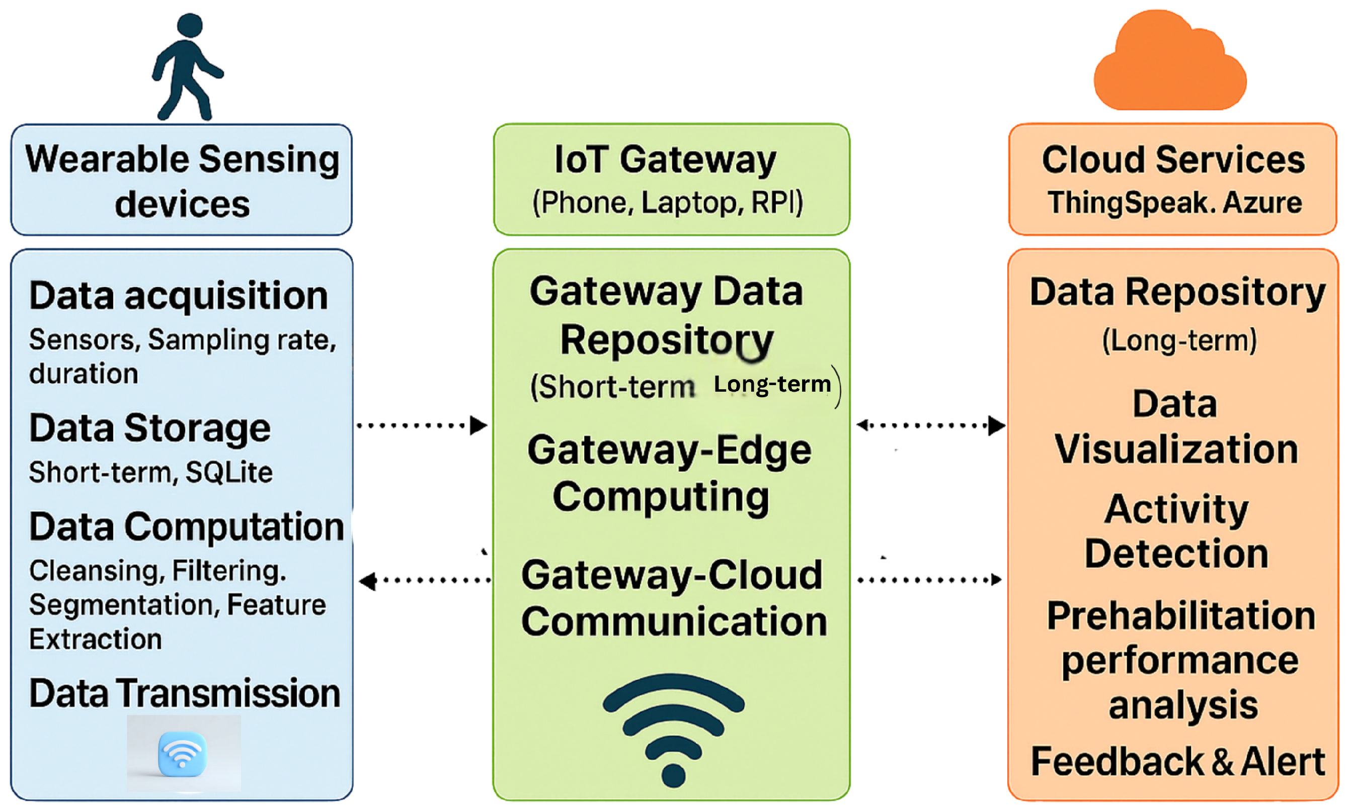 Sensors 25 06674 g001
