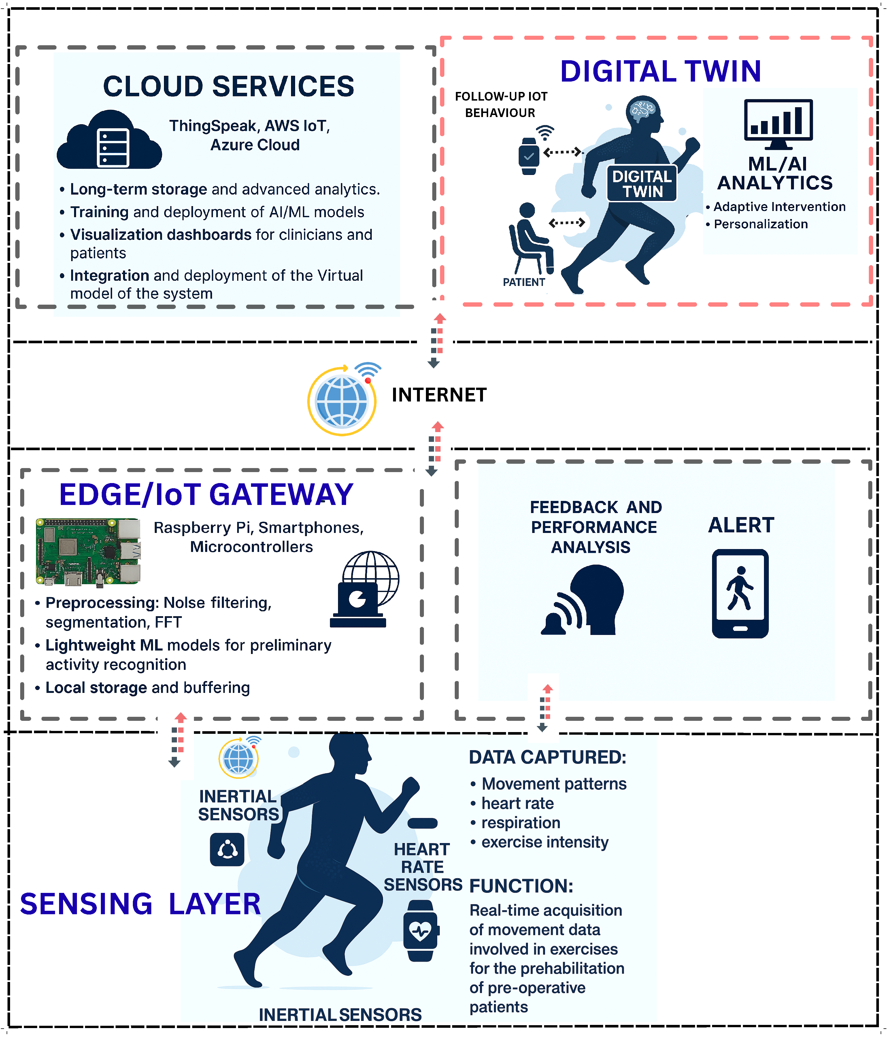 Sensors 25 06674 g003