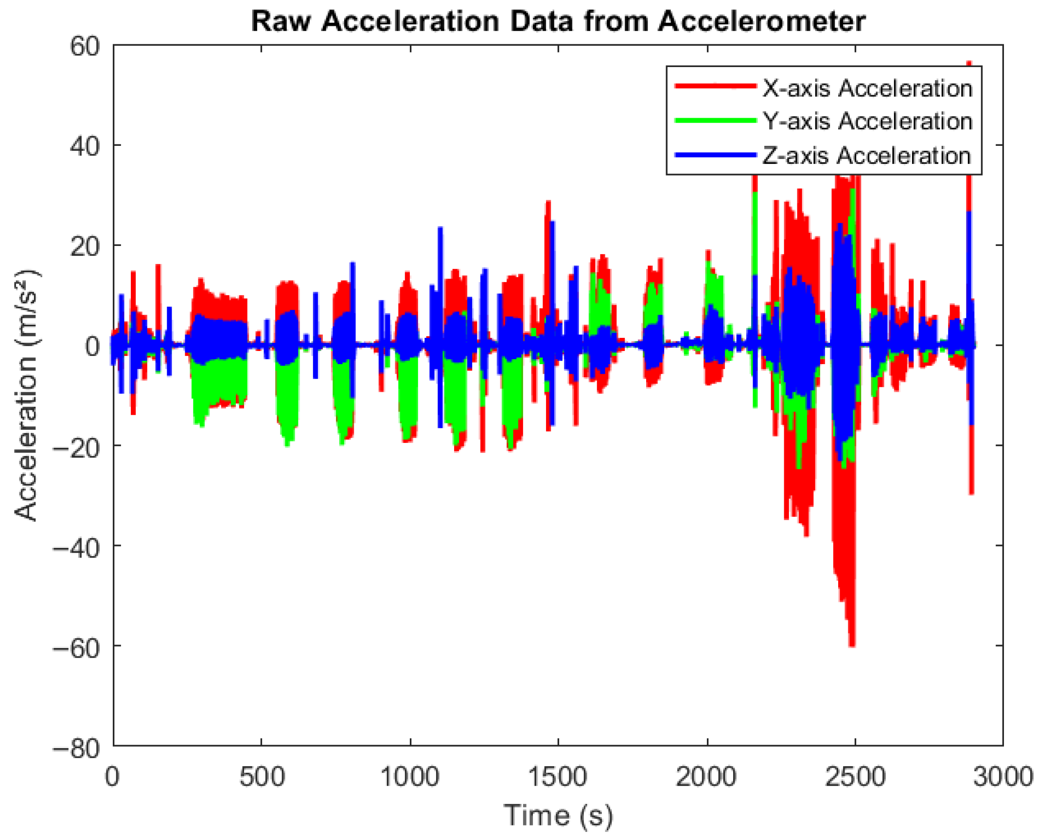 Sensors 25 06674 g004