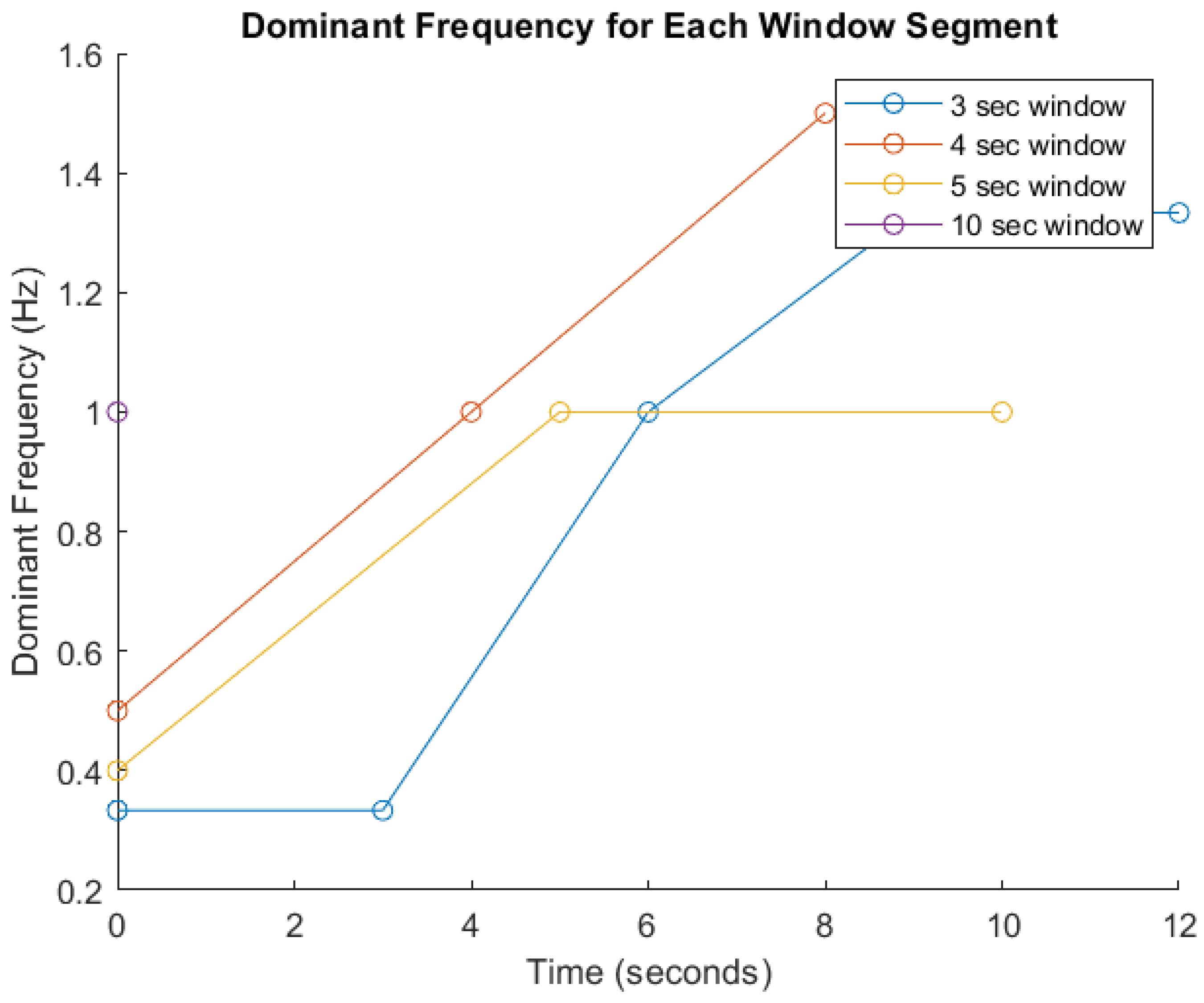Sensors 25 06674 g005