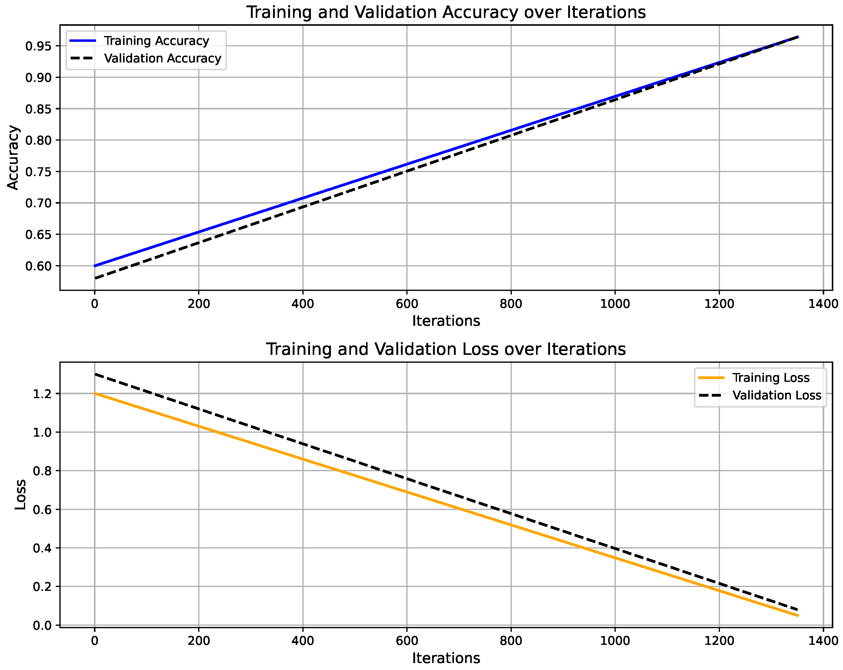 Sensors 25 06674 g006