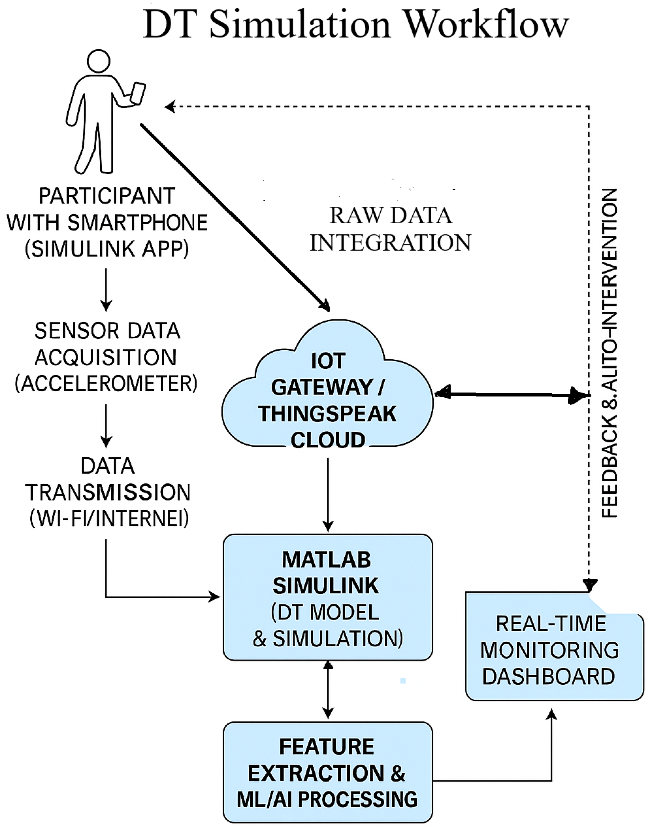 Sensors 25 06674 g009