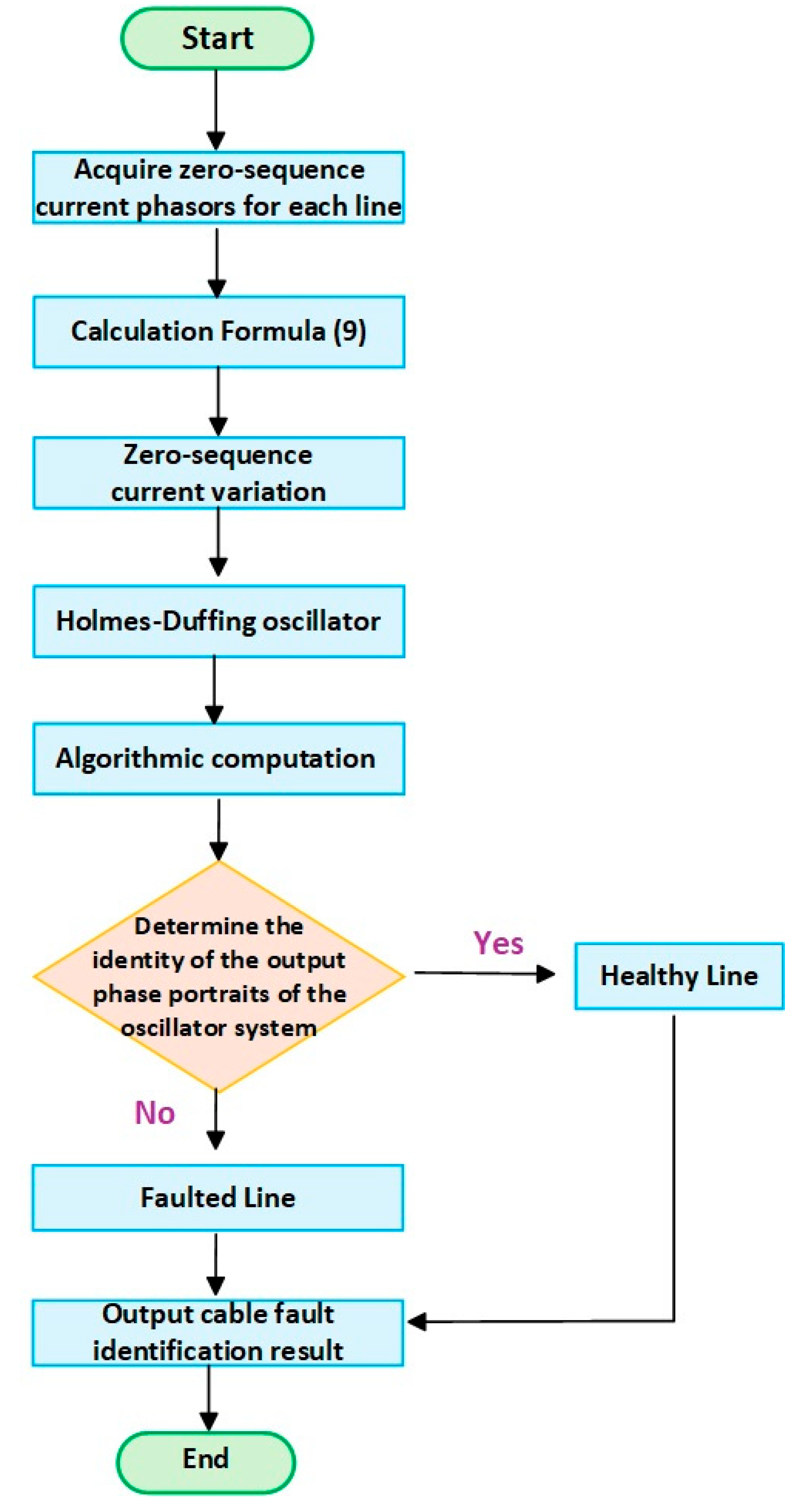 Sensors 25 06675 g010 Sensors 25 06675 g010