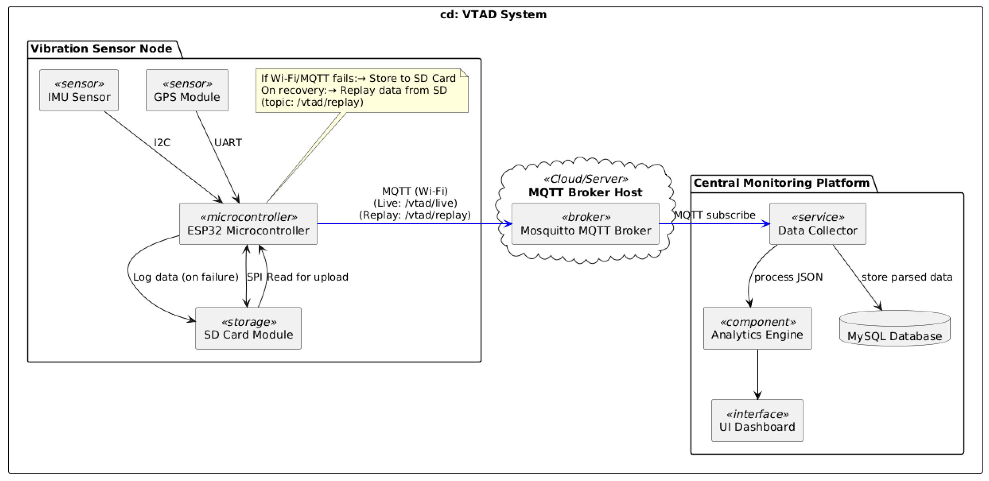 Sensors 25 06679 g001