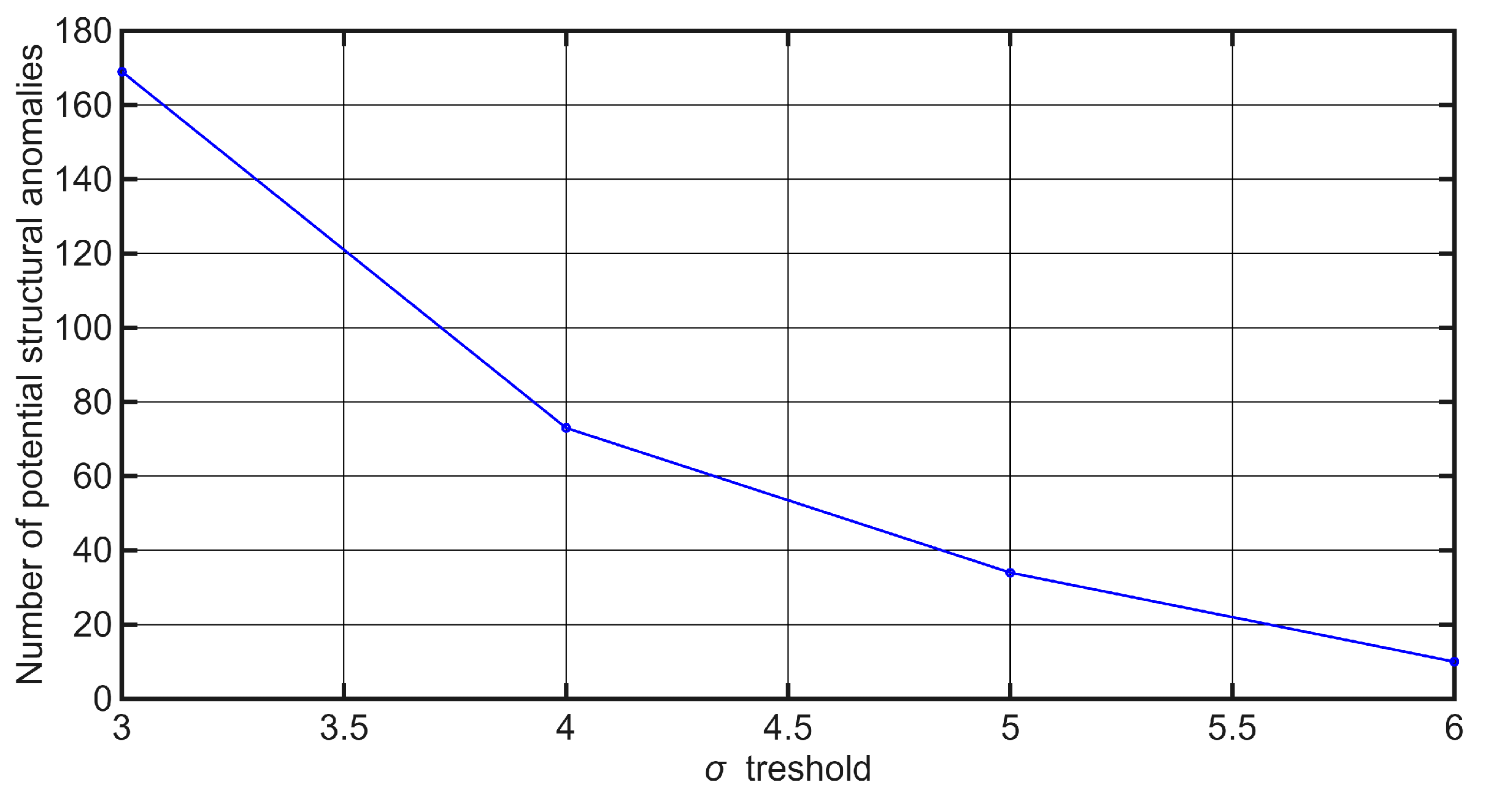 Sensors 25 06679 g004