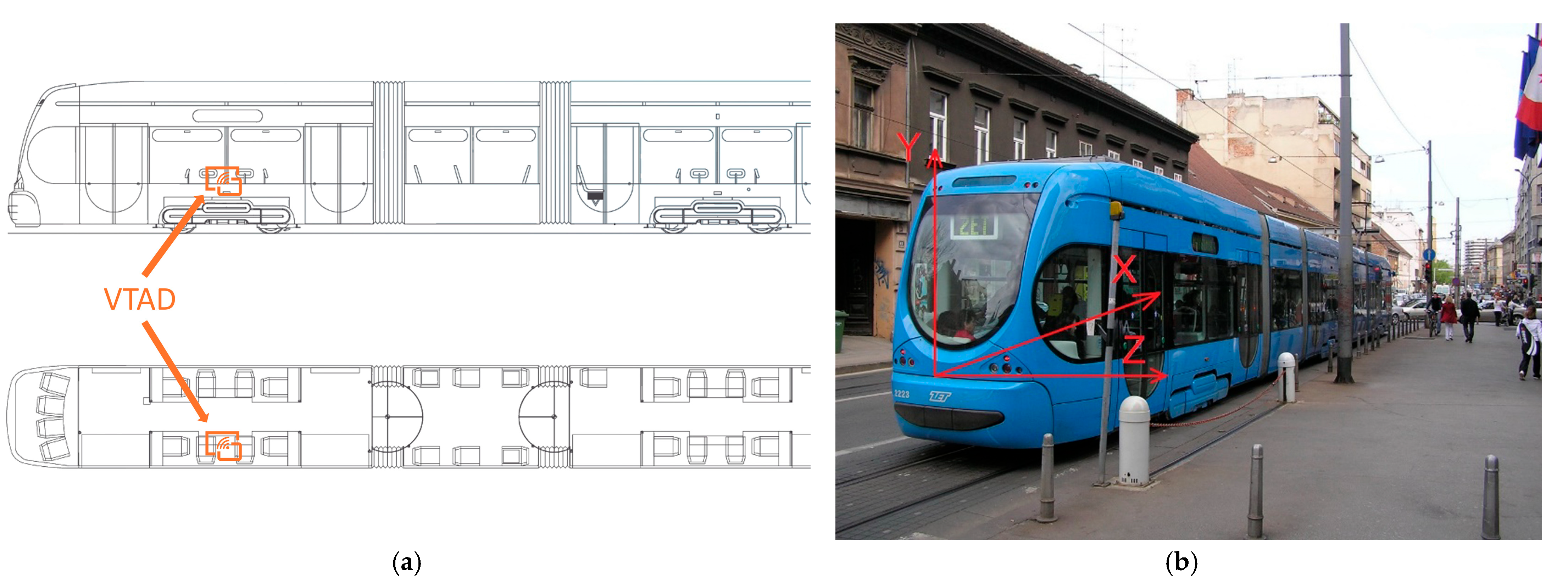 Sensors 25 06679 g005