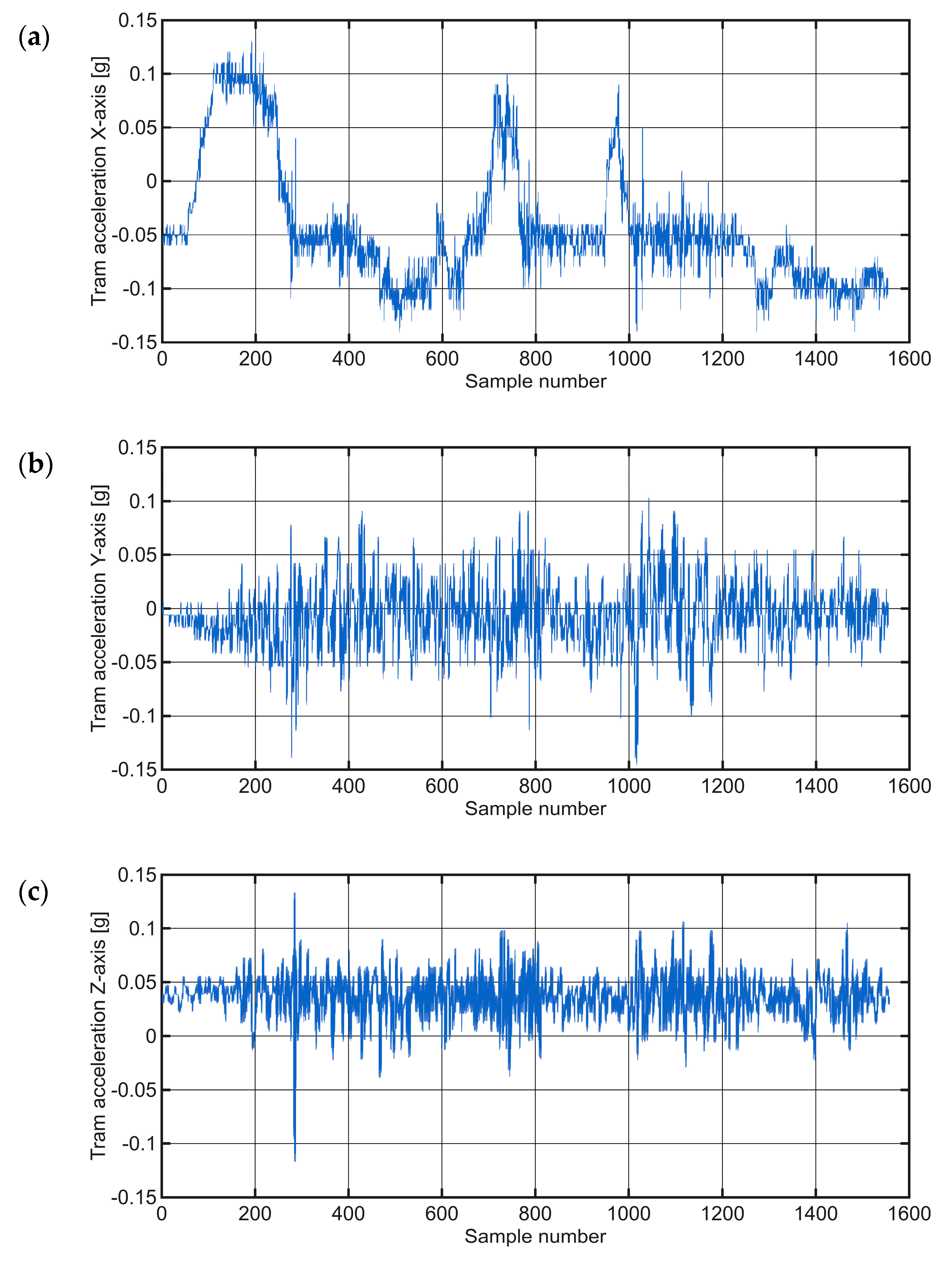 Sensors 25 06679 g008