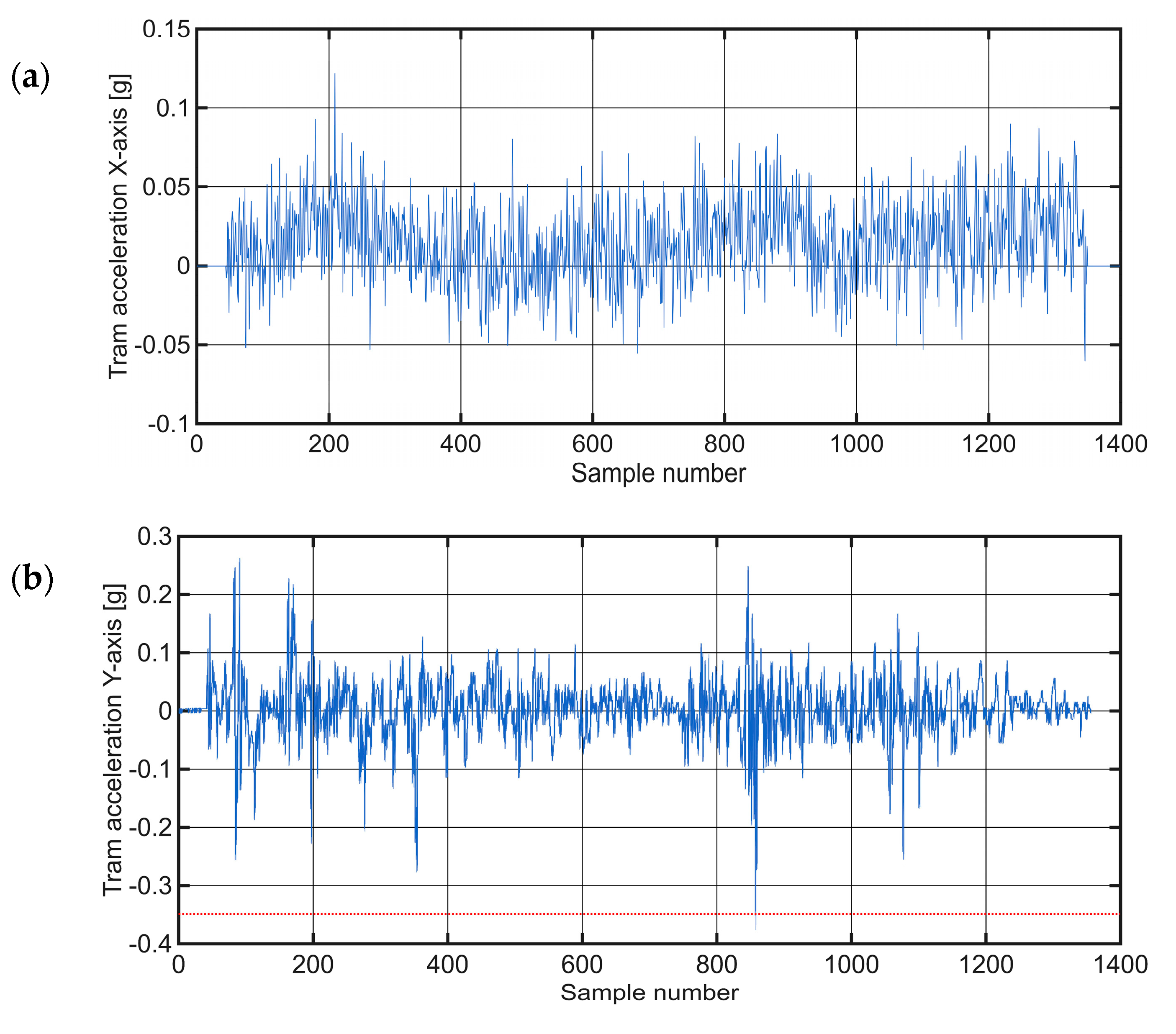 Sensors 25 06679 g011a