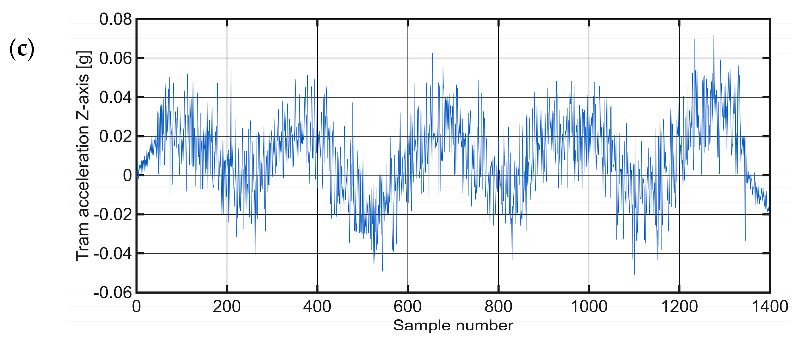 Sensors 25 06679 g011b