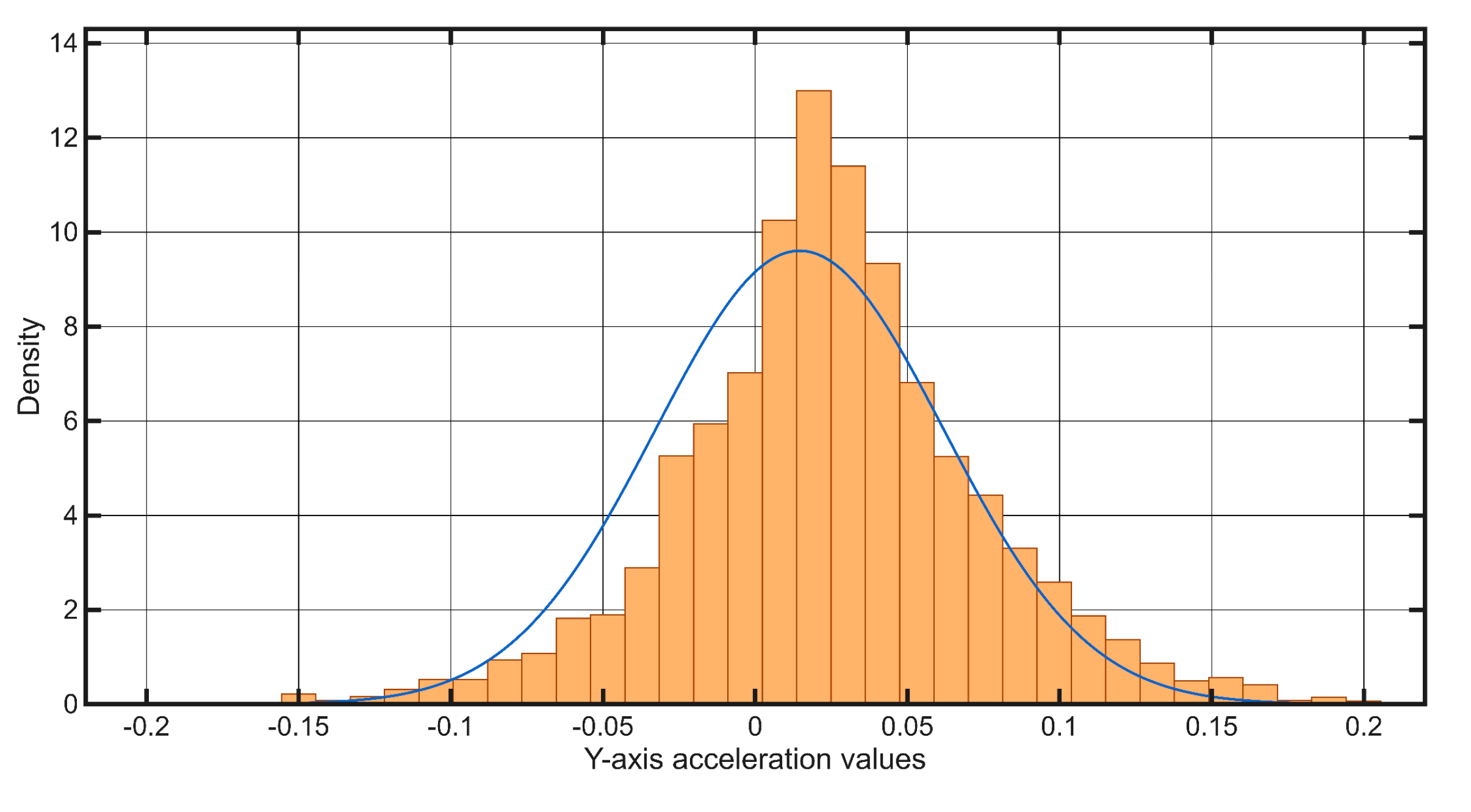 Sensors 25 06679 g012