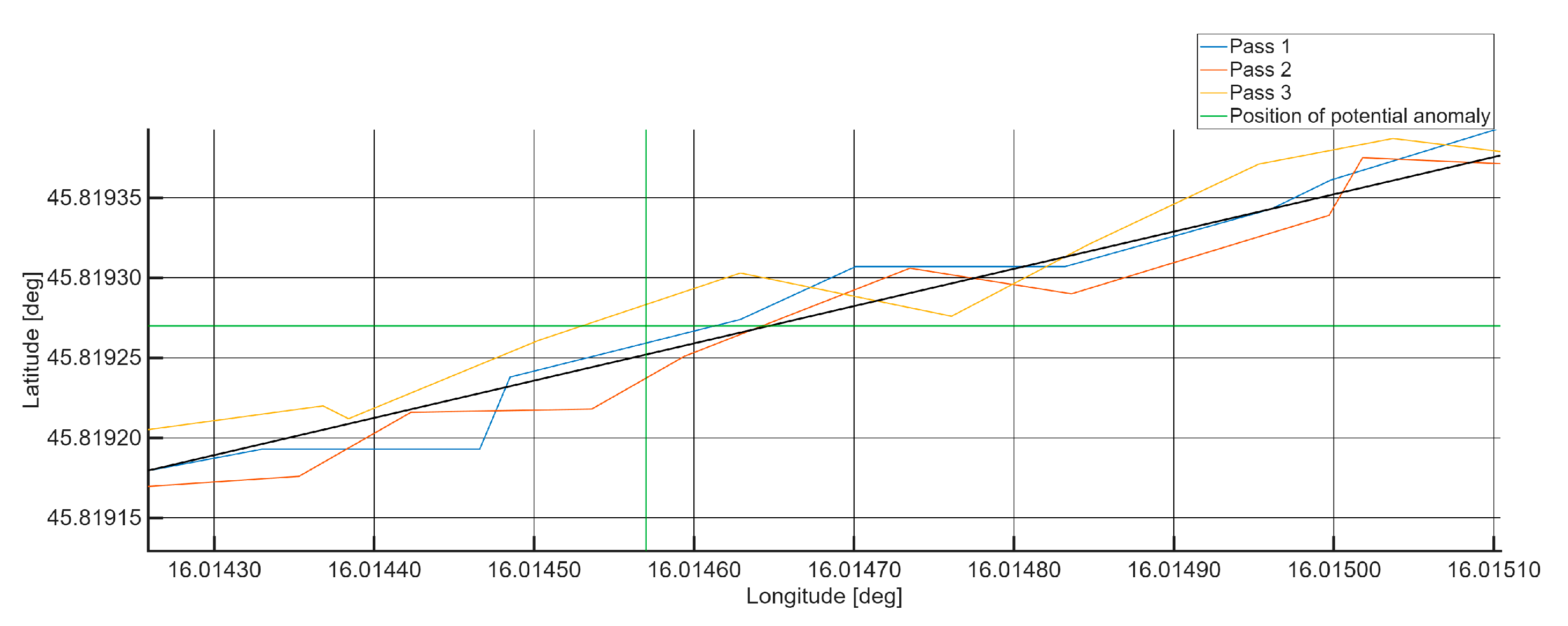 Sensors 25 06679 g013