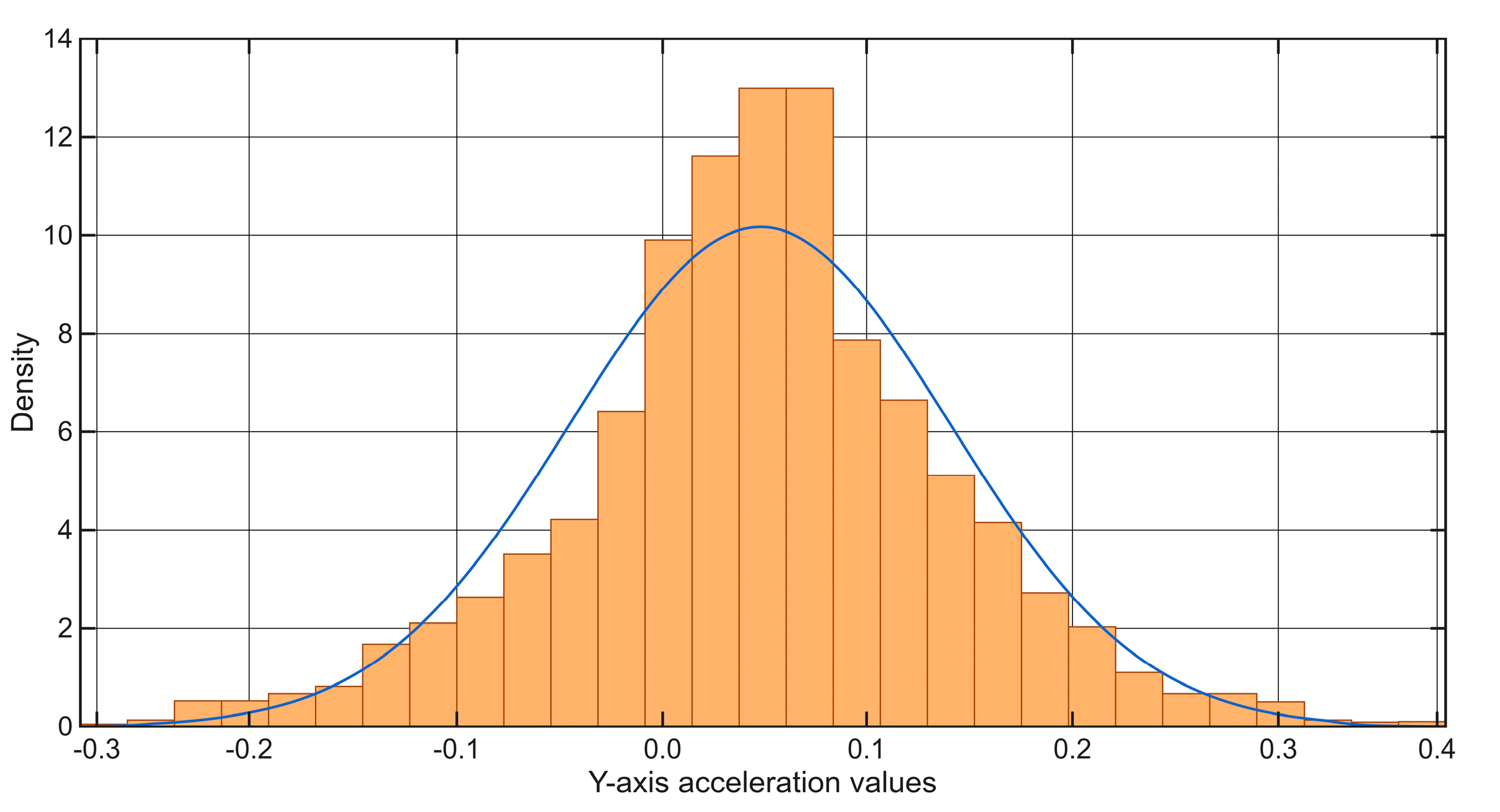 Sensors 25 06679 g016