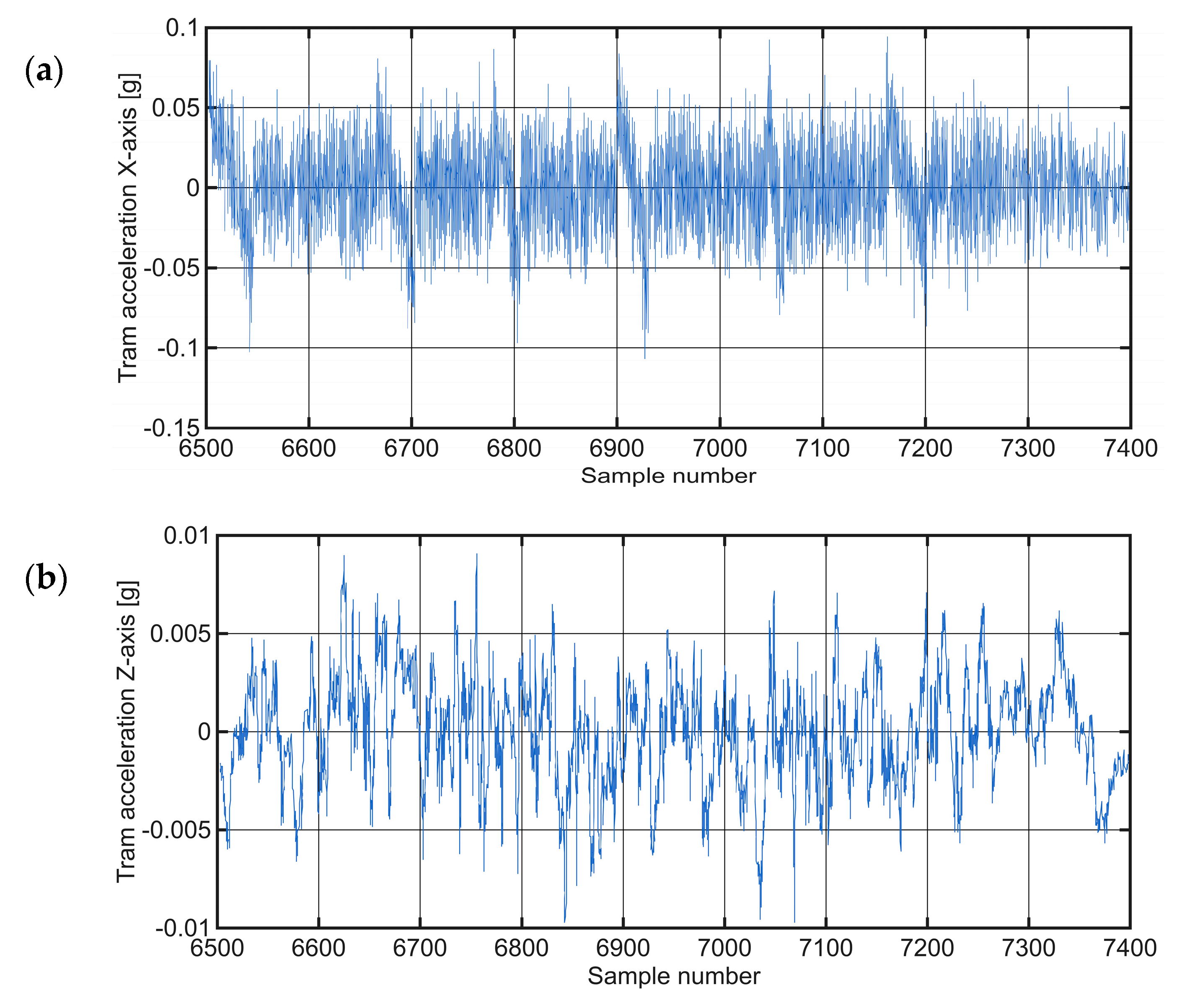 Sensors 25 06679 g021
