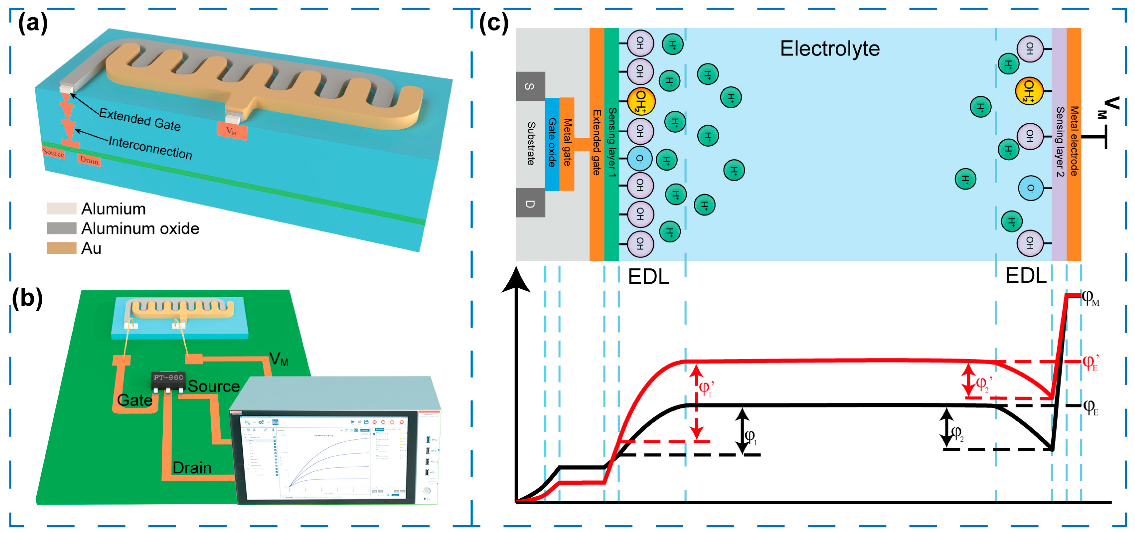 Sensors 25 06690 g001 Sensors 25 06690 g001