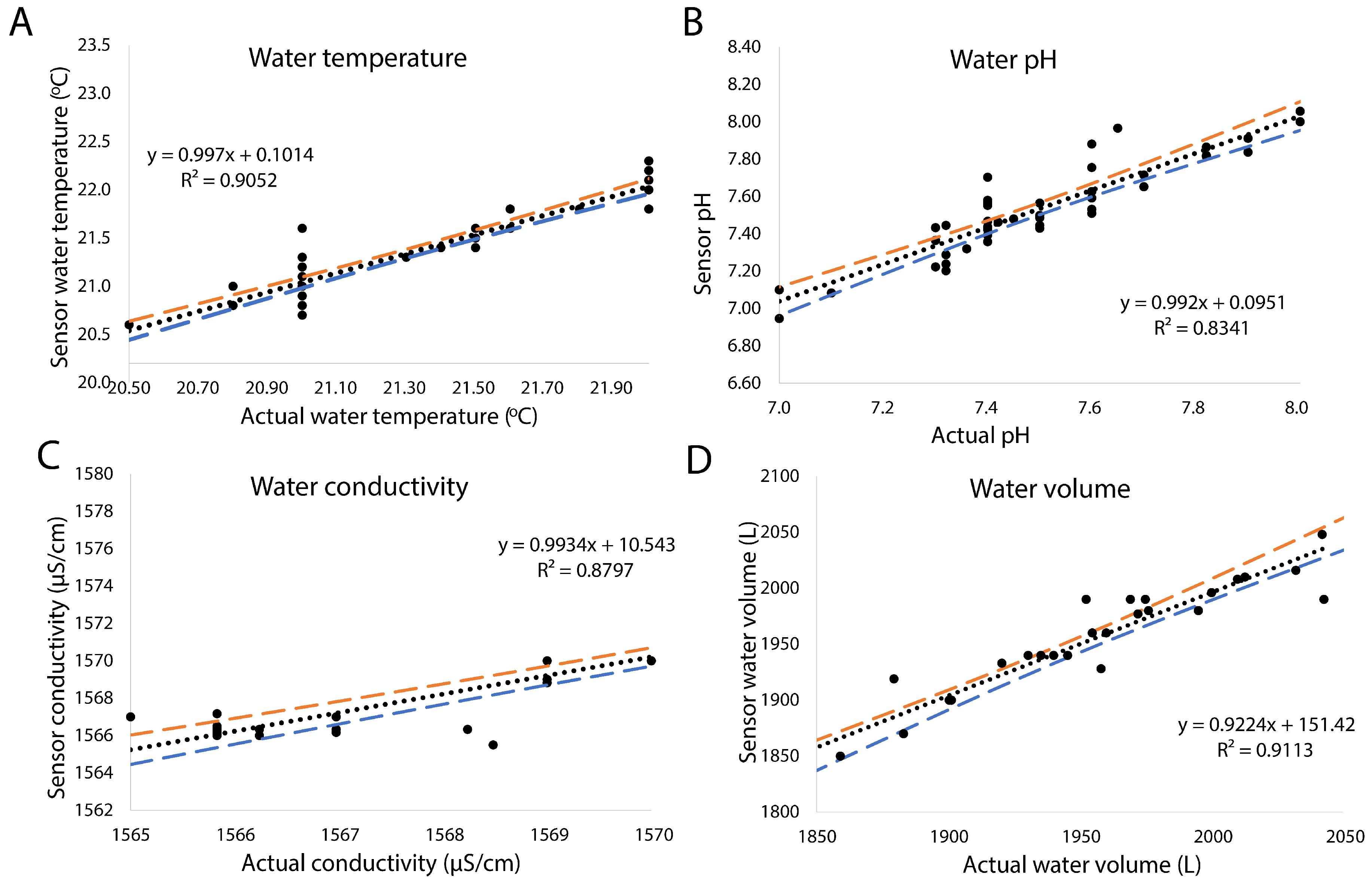 Sensors 25 06692 g004 Sensors 25 06692 g004