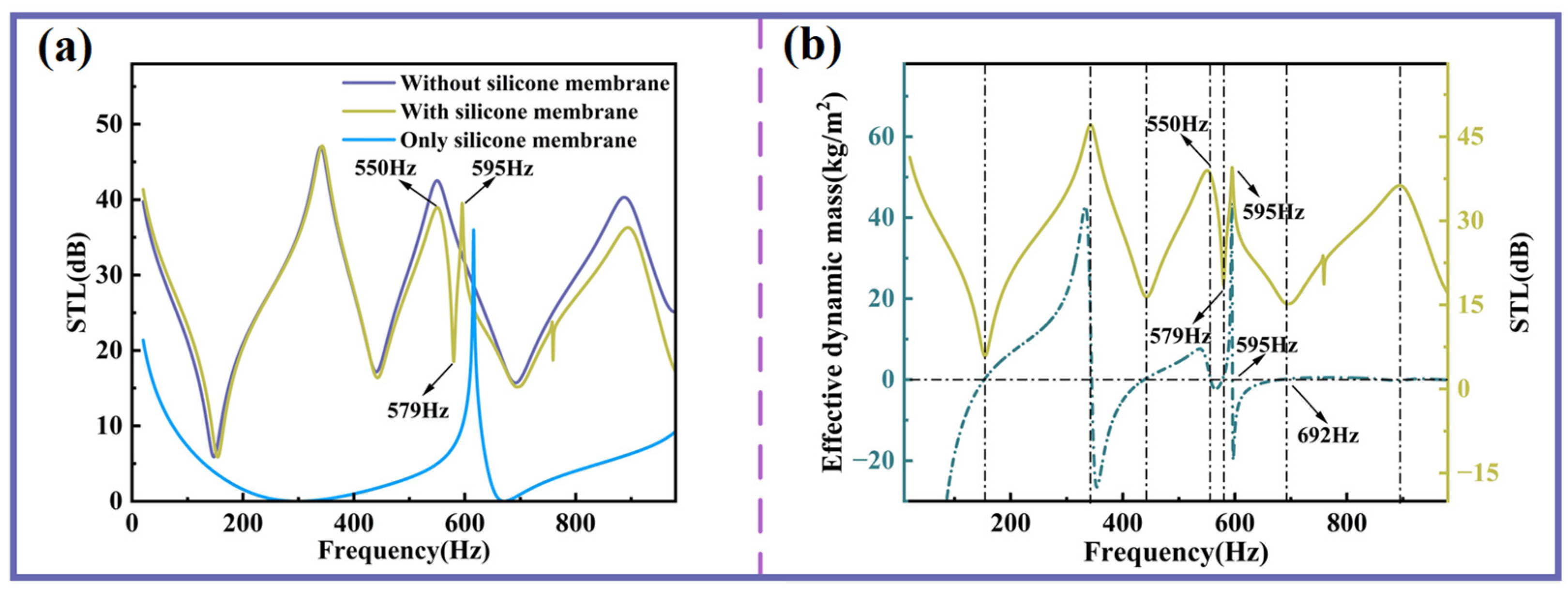 Sensors 25 06693 g006