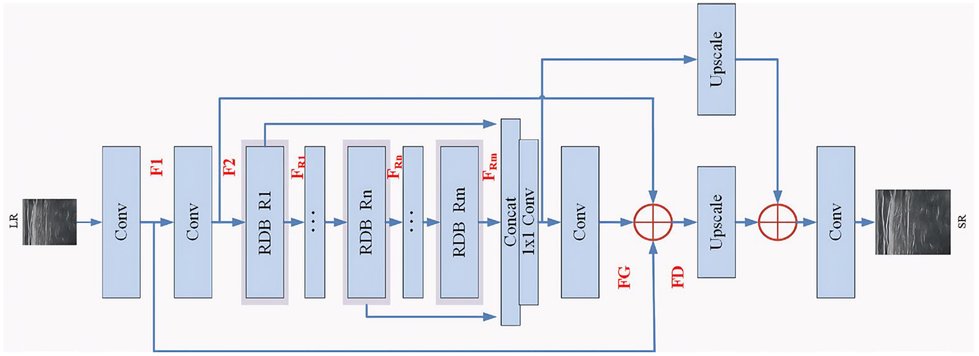 Sensors 25 06694 g002