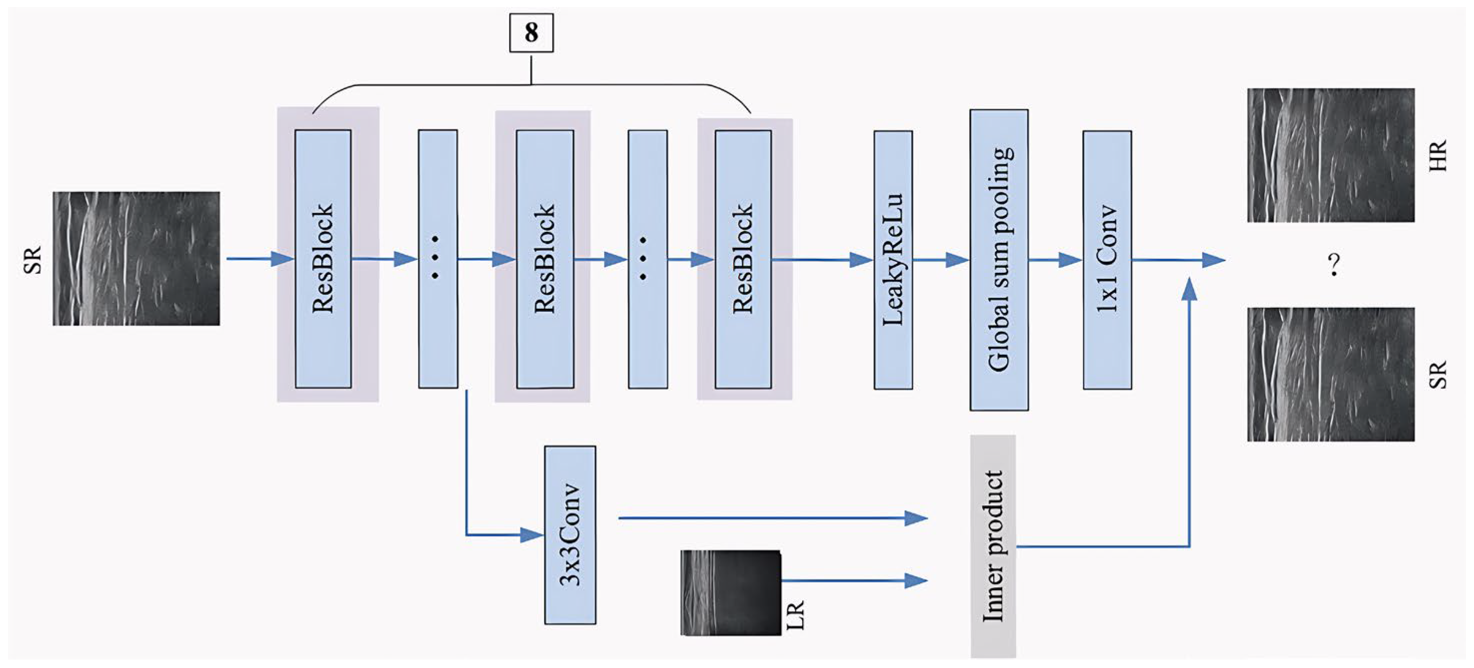 Sensors 25 06694 g003