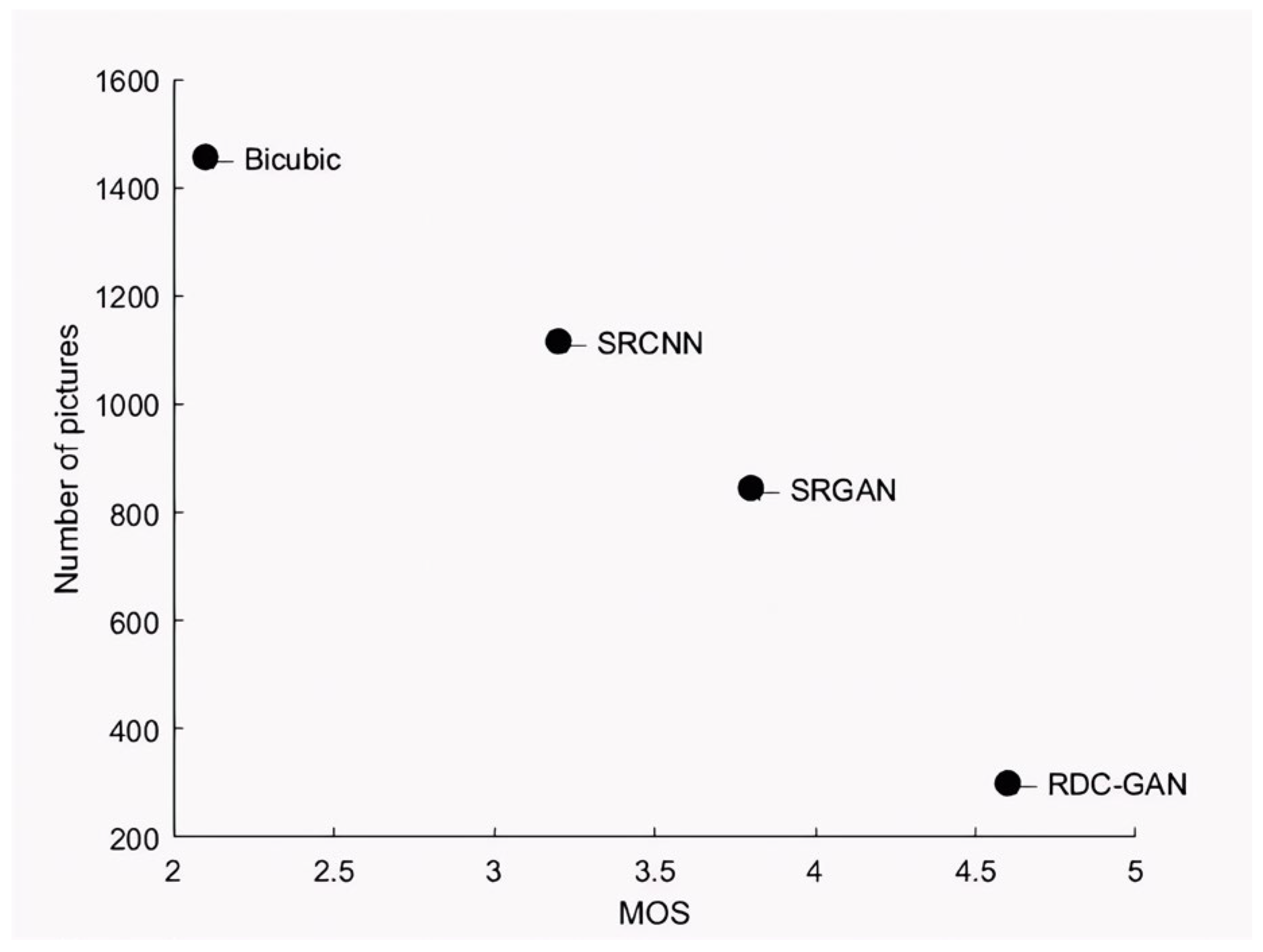 Sensors 25 06694 g007