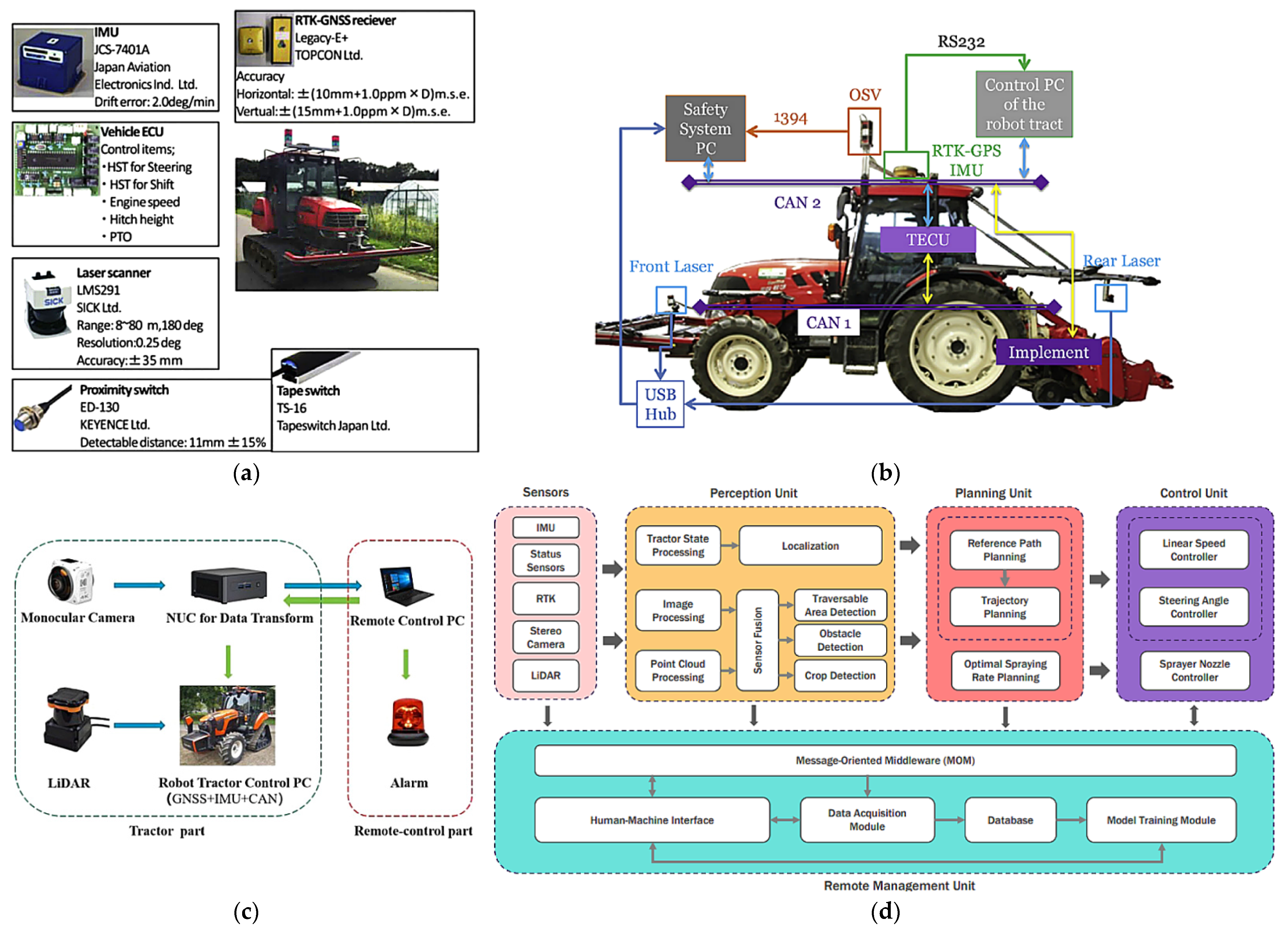 Sensors 25 06695 g014