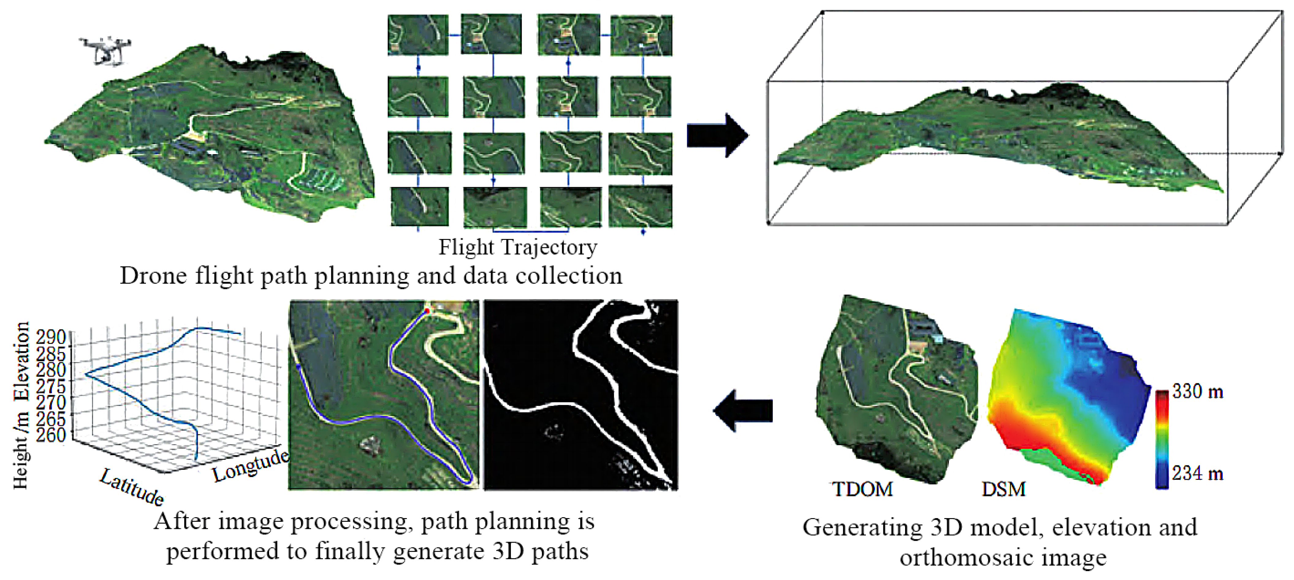 Sensors 25 06695 g015