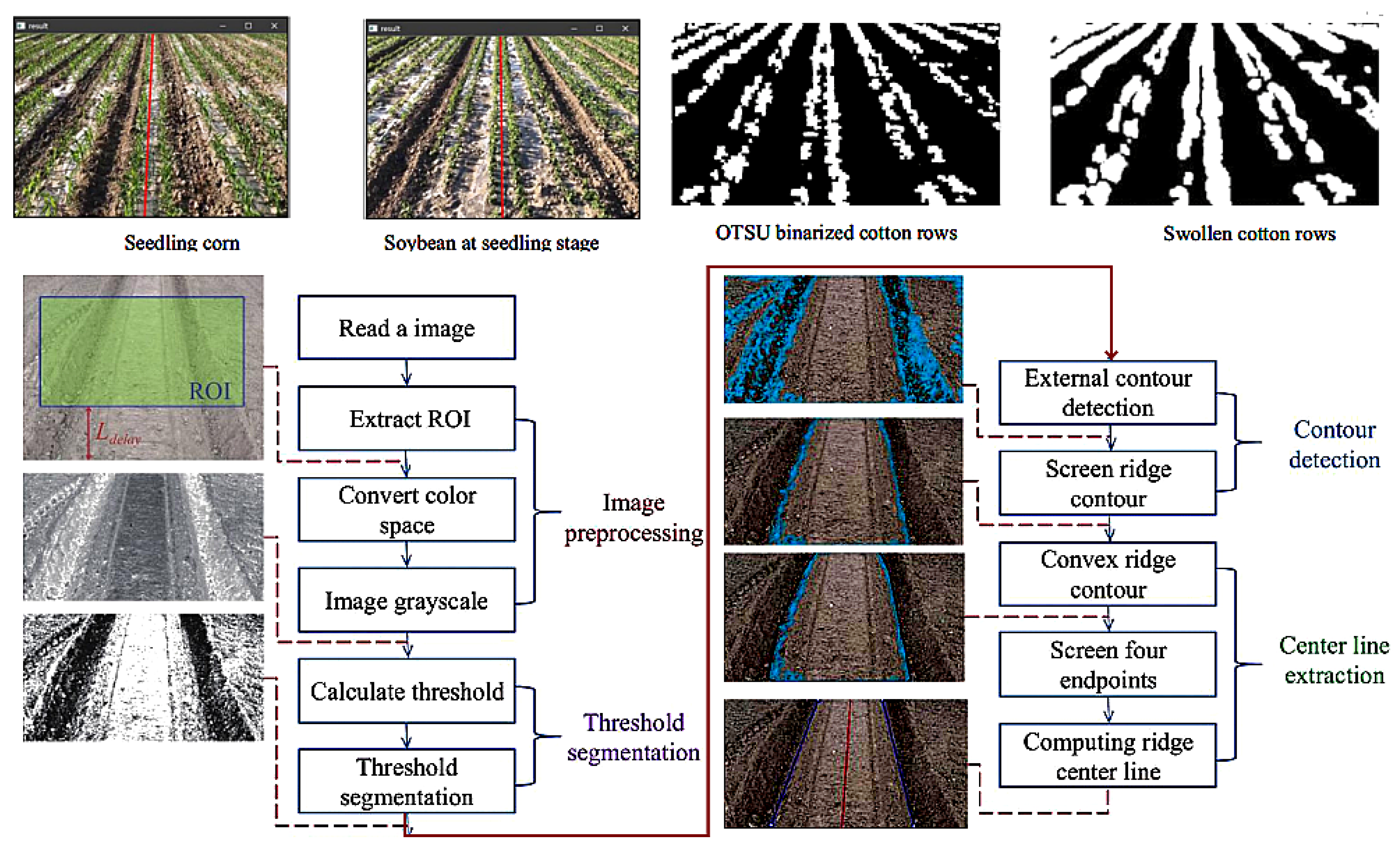 Sensors 25 06695 g017