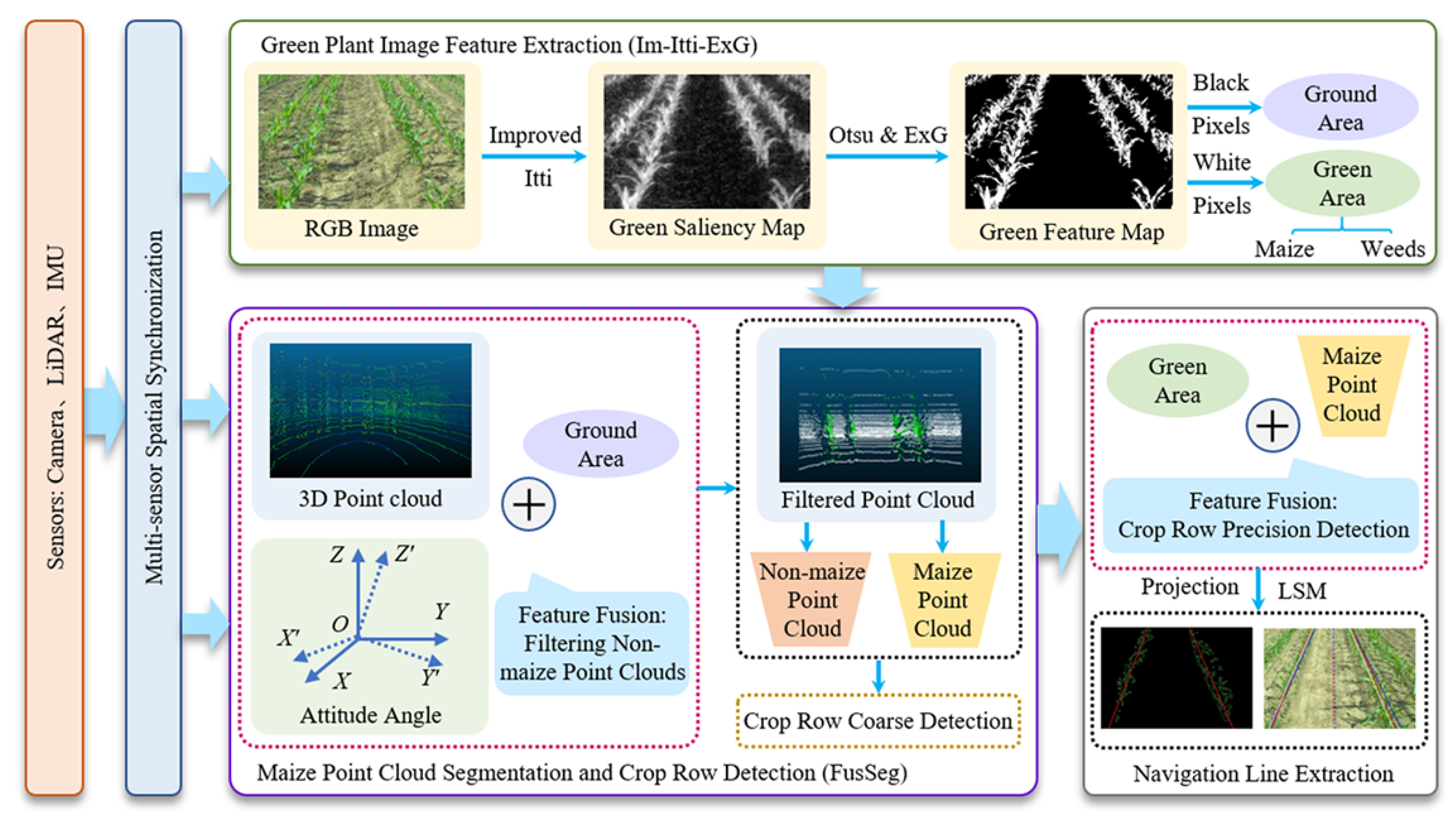 Sensors 25 06695 g019