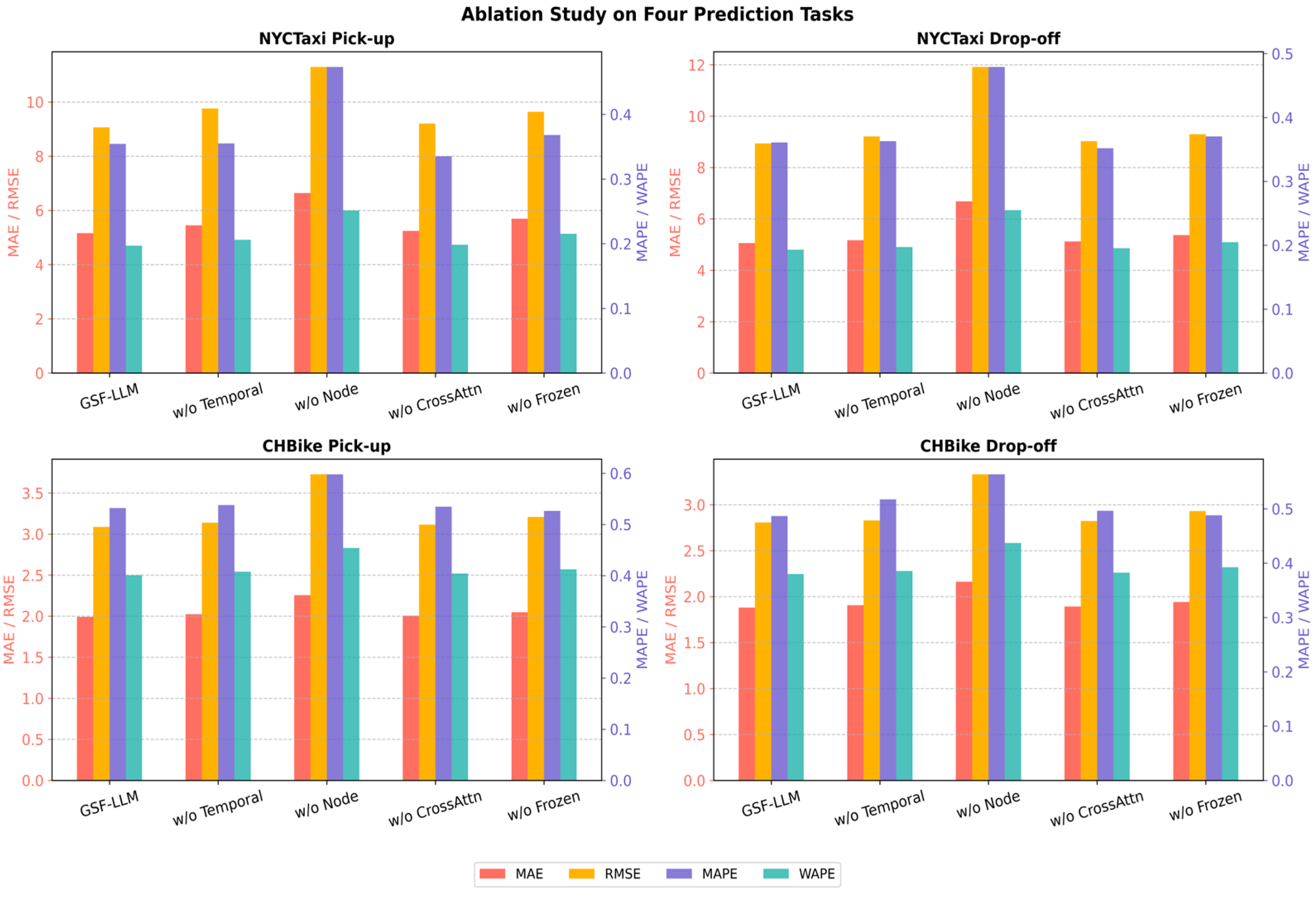 Sensors 25 06698 g003
