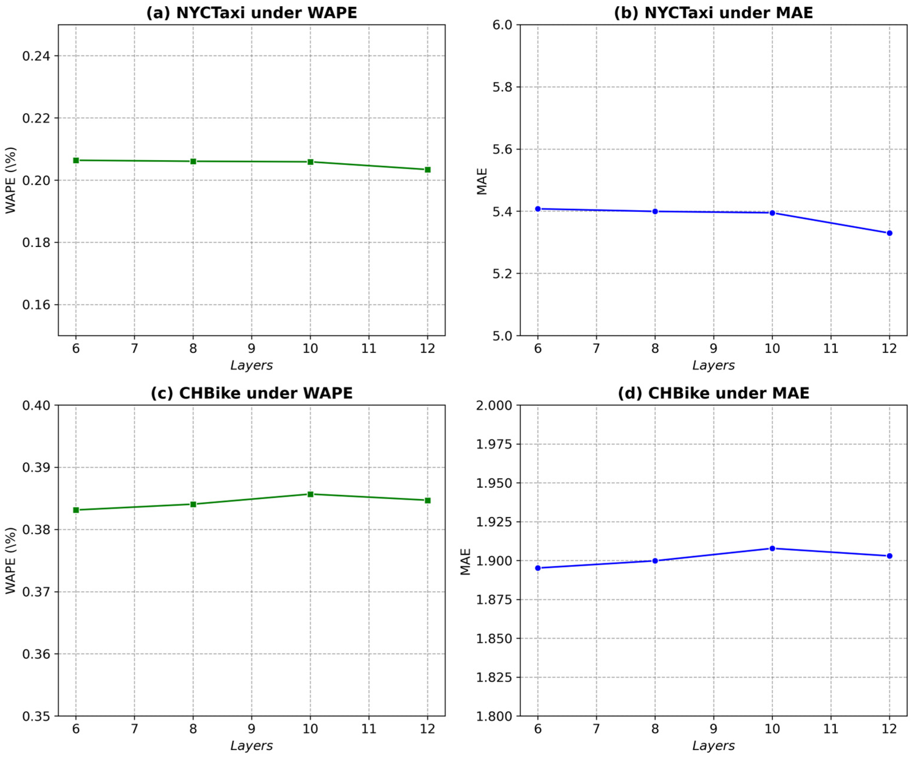 Sensors 25 06698 g005