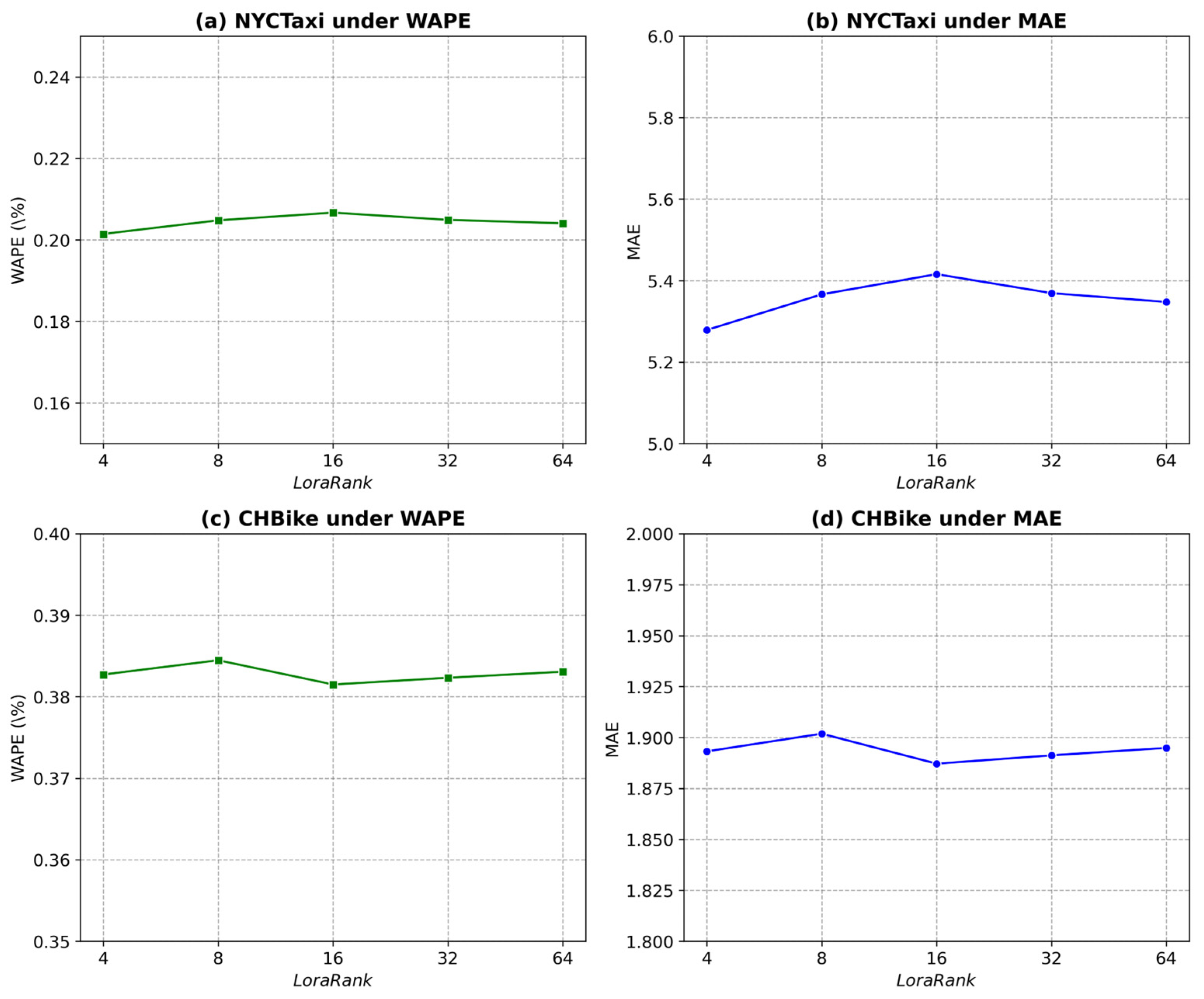 Sensors 25 06698 g006