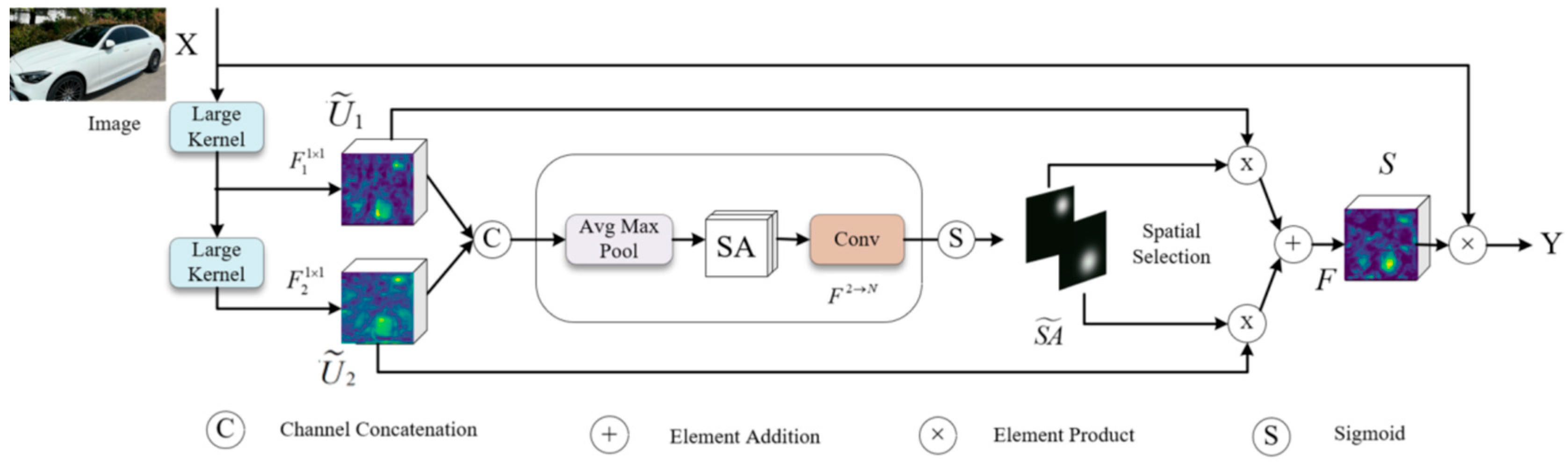 Sensors 25 06699 g005