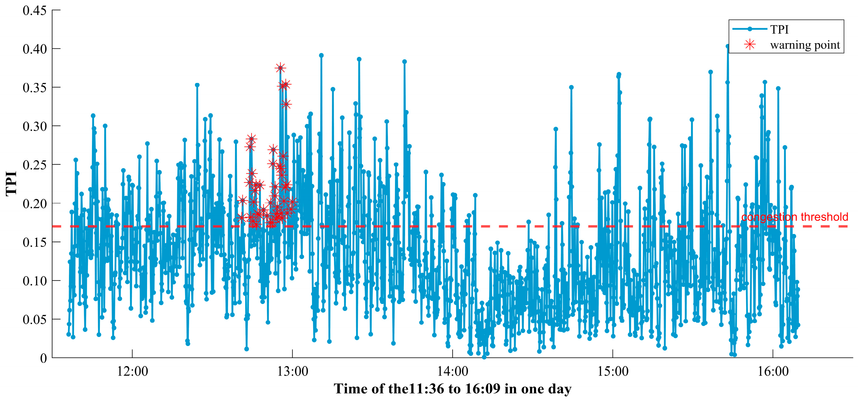 Sensors 25 06699 g009