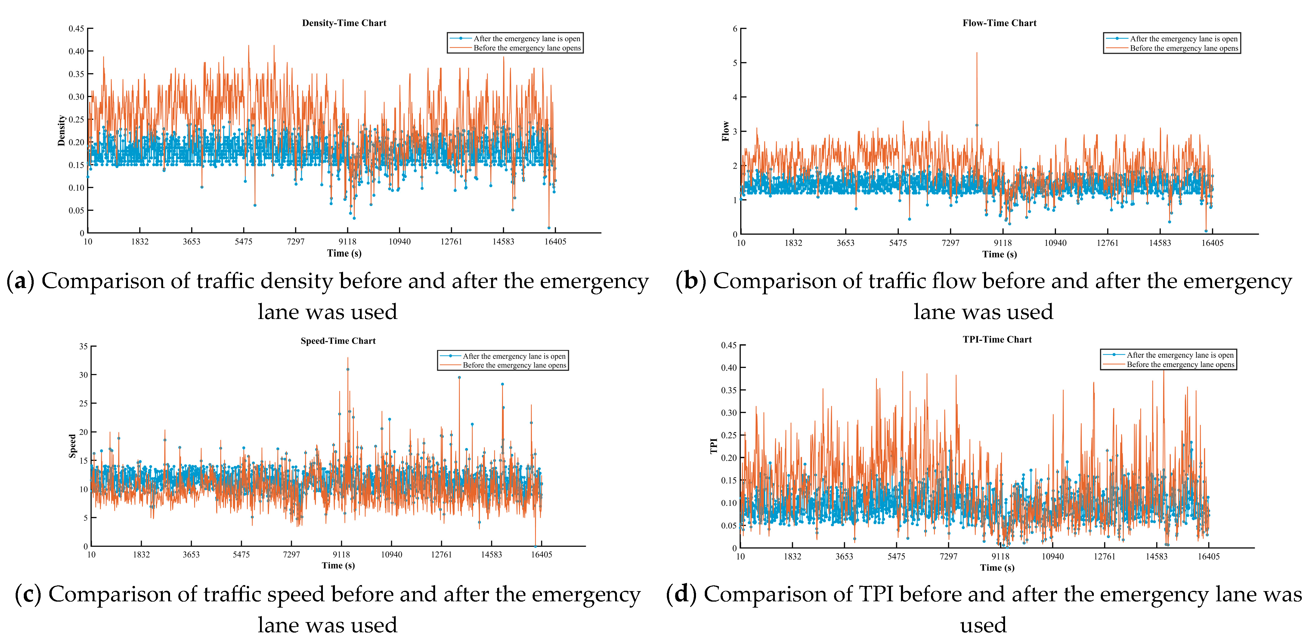 Sensors 25 06699 g010