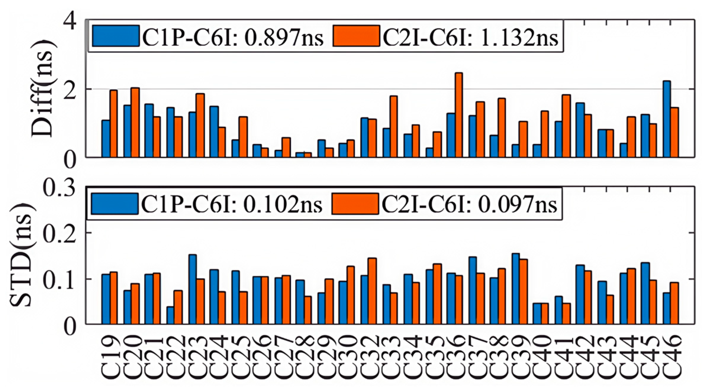 Sensors 25 06700 g002