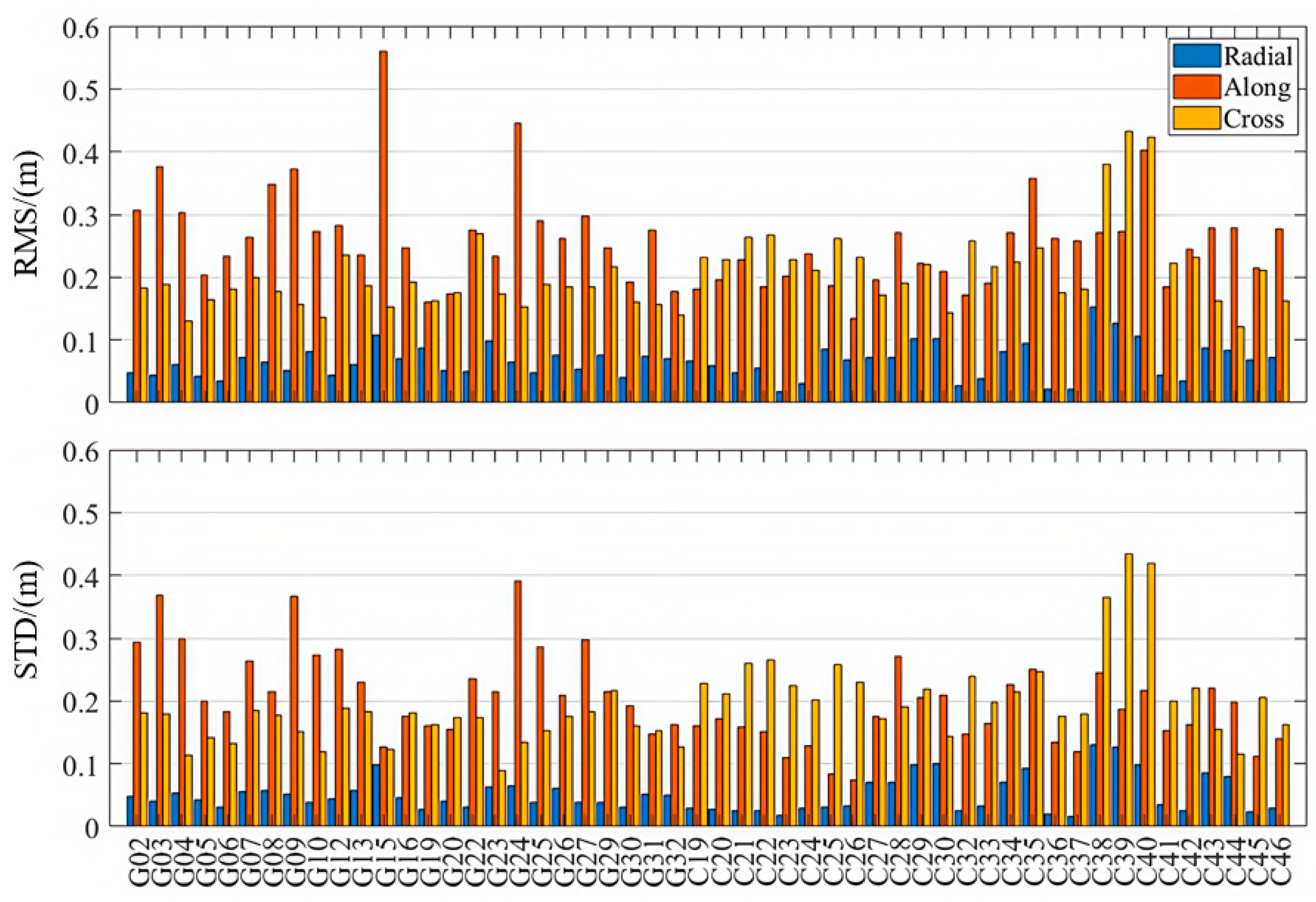 Sensors 25 06700 g003