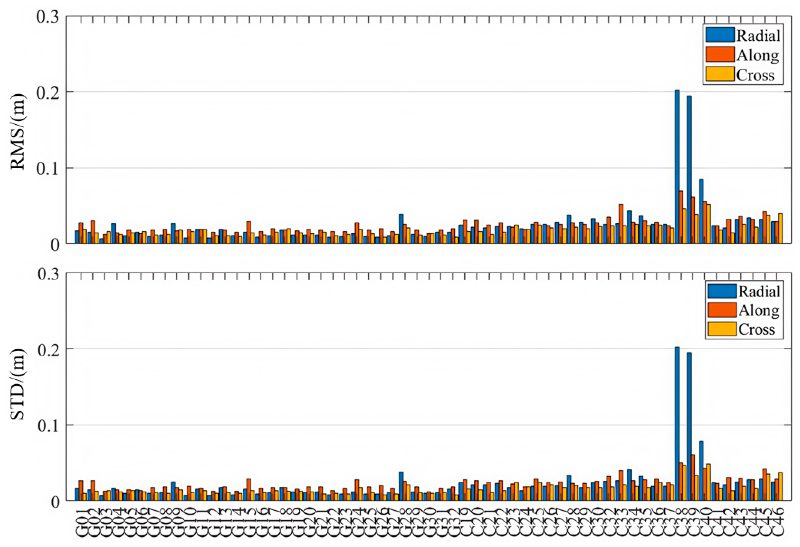 Sensors 25 06700 g004