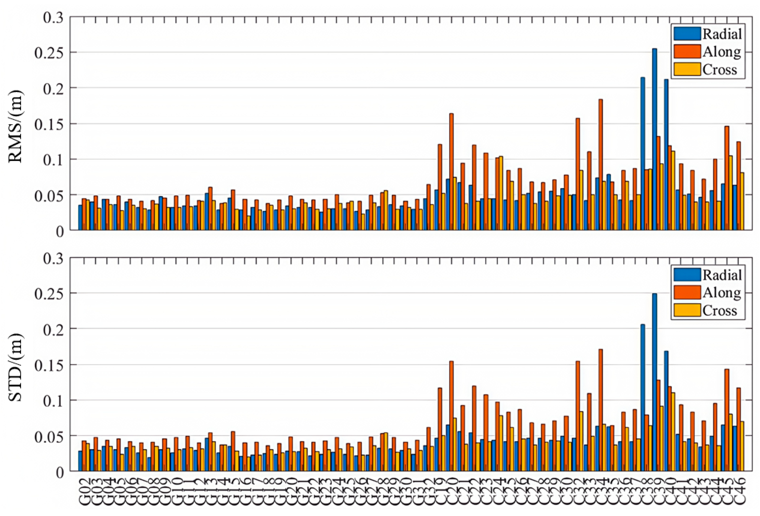 Sensors 25 06700 g005
