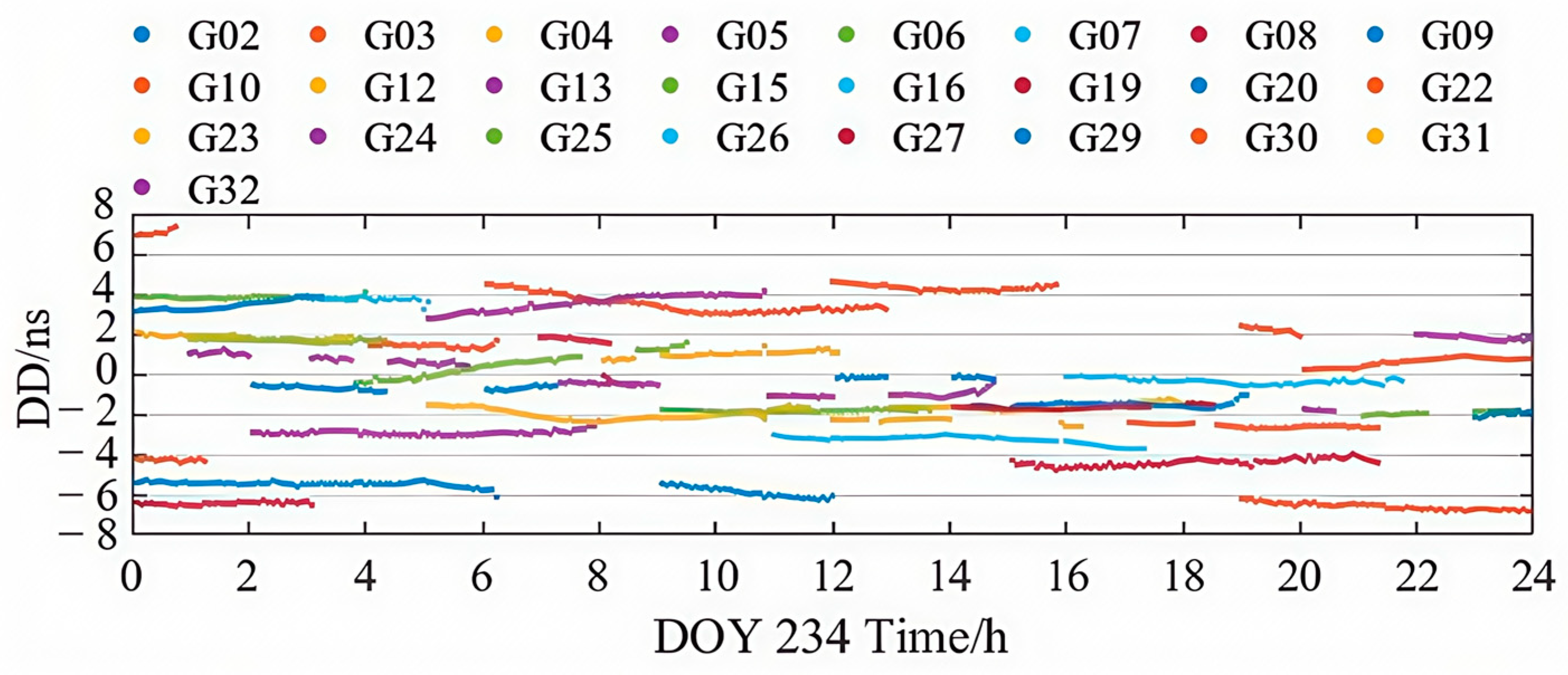 Sensors 25 06700 g006