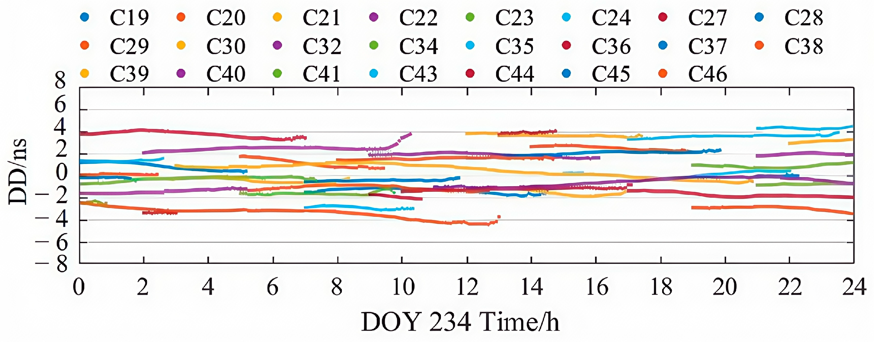 Sensors 25 06700 g007