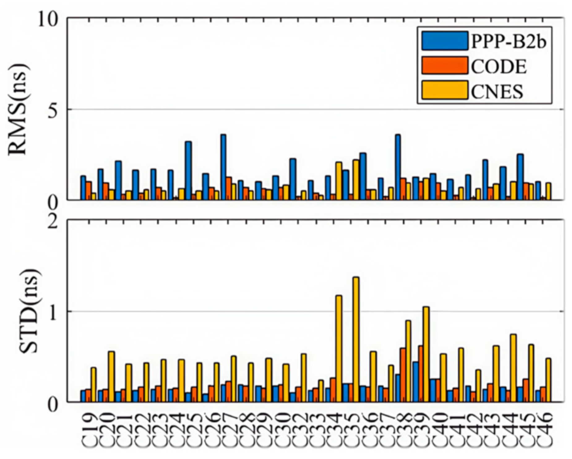 Sensors 25 06700 g009