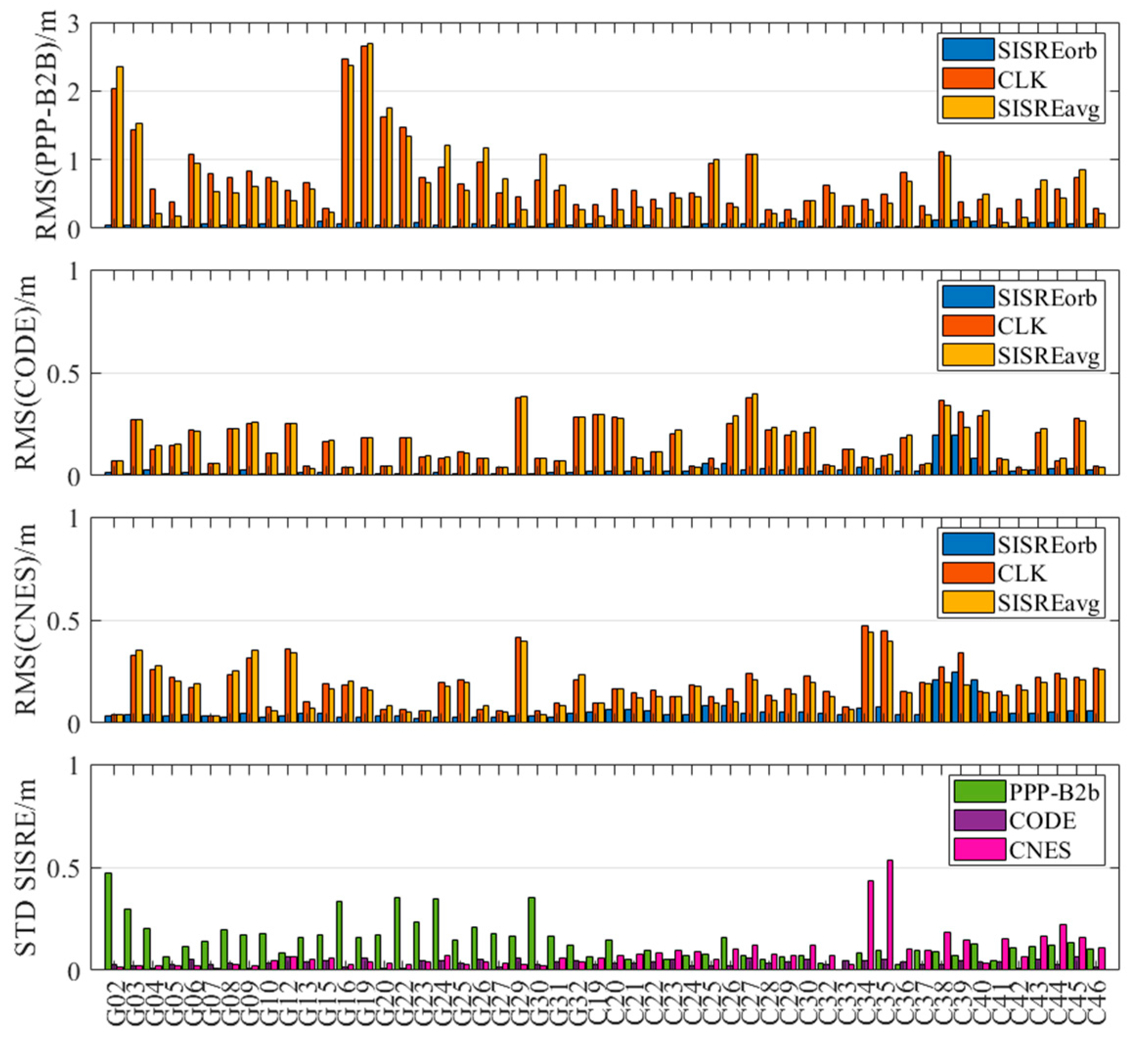 Sensors 25 06700 g010