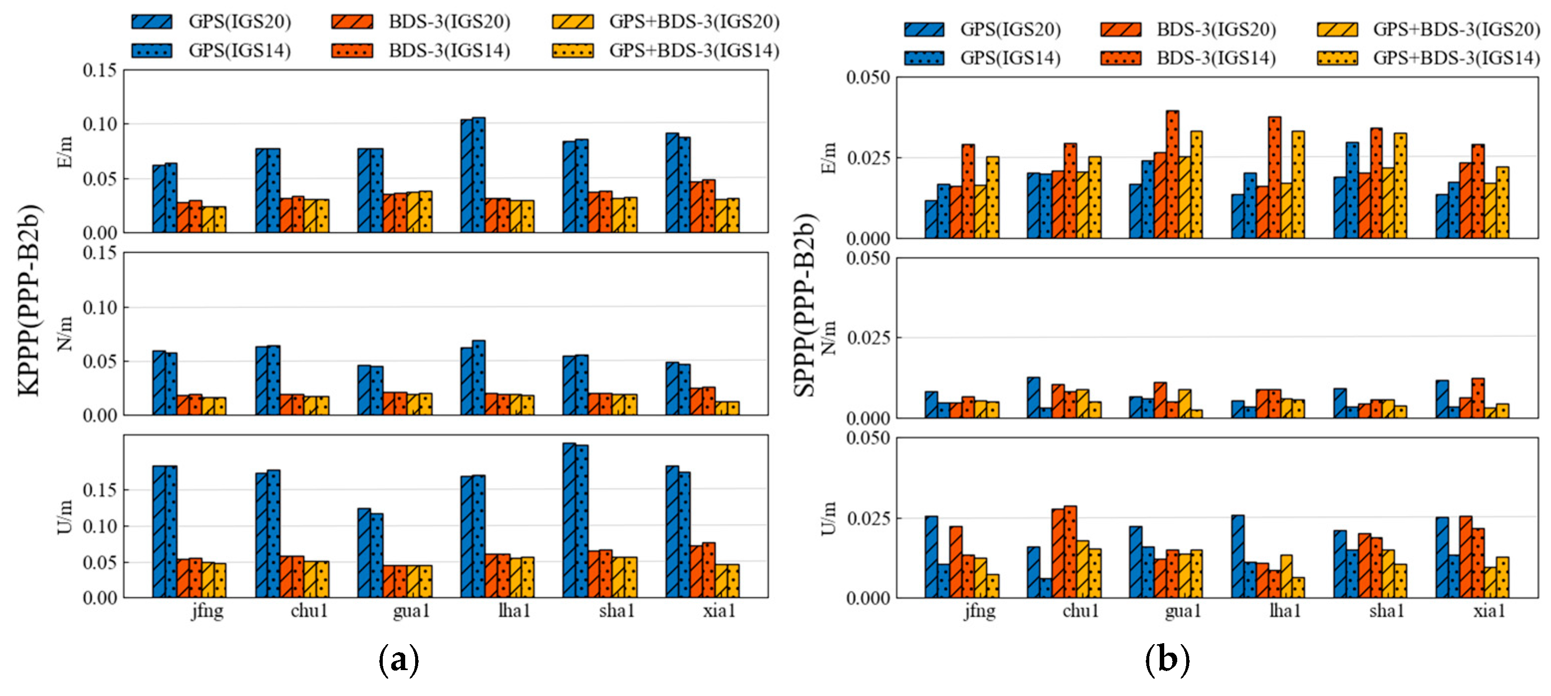 Sensors 25 06700 g012