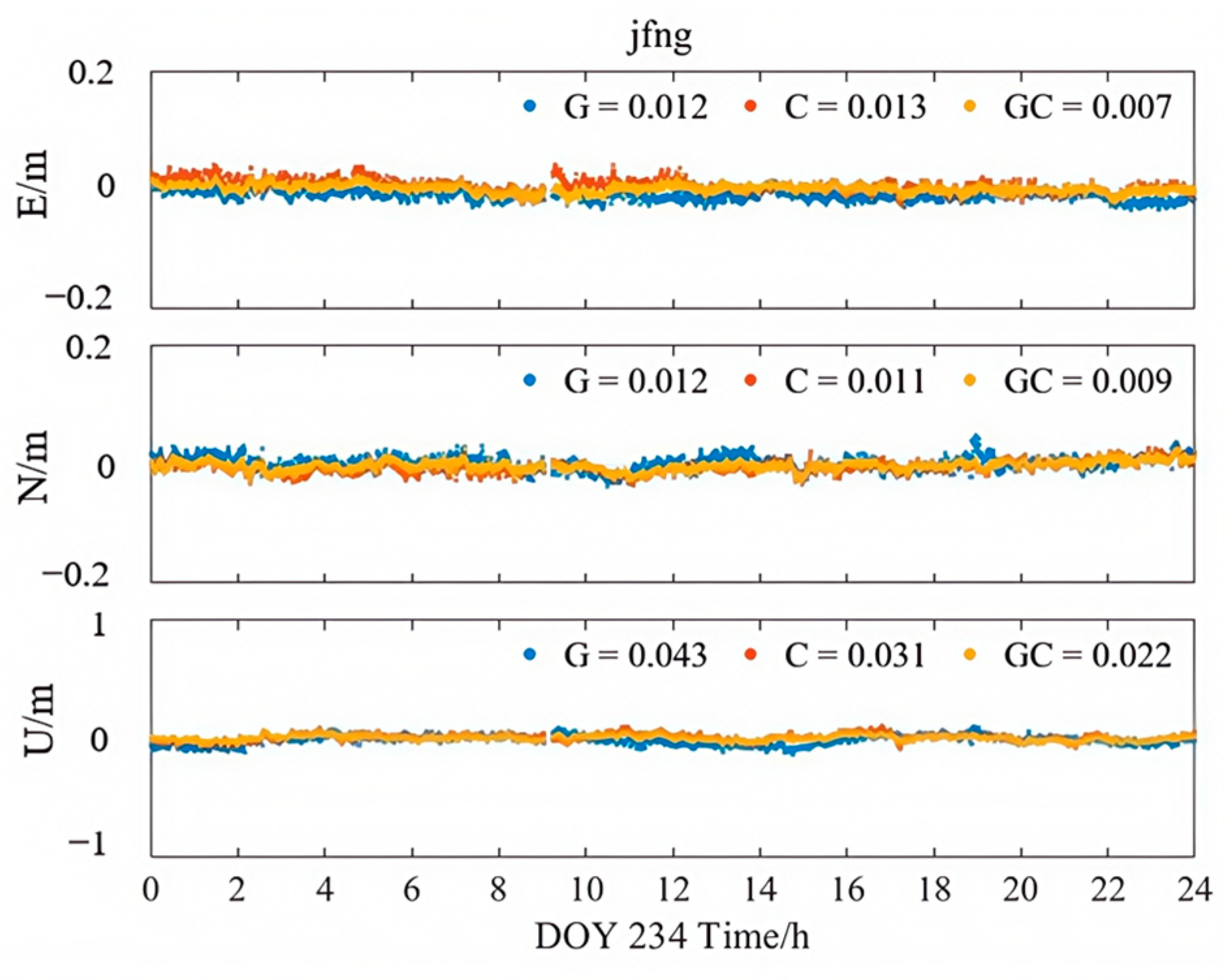 Sensors 25 06700 g014