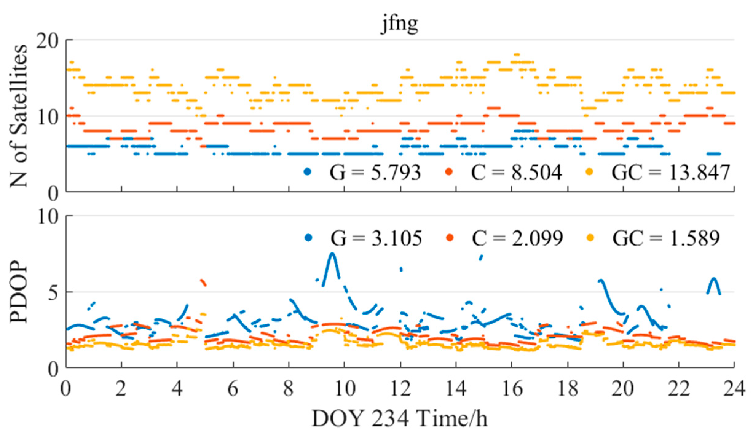 Sensors 25 06700 g016