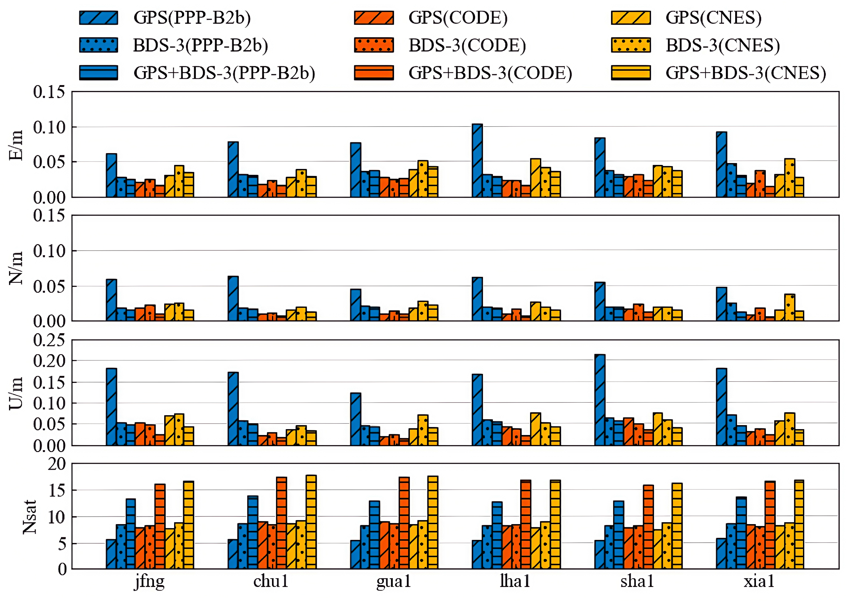 Sensors 25 06700 g017