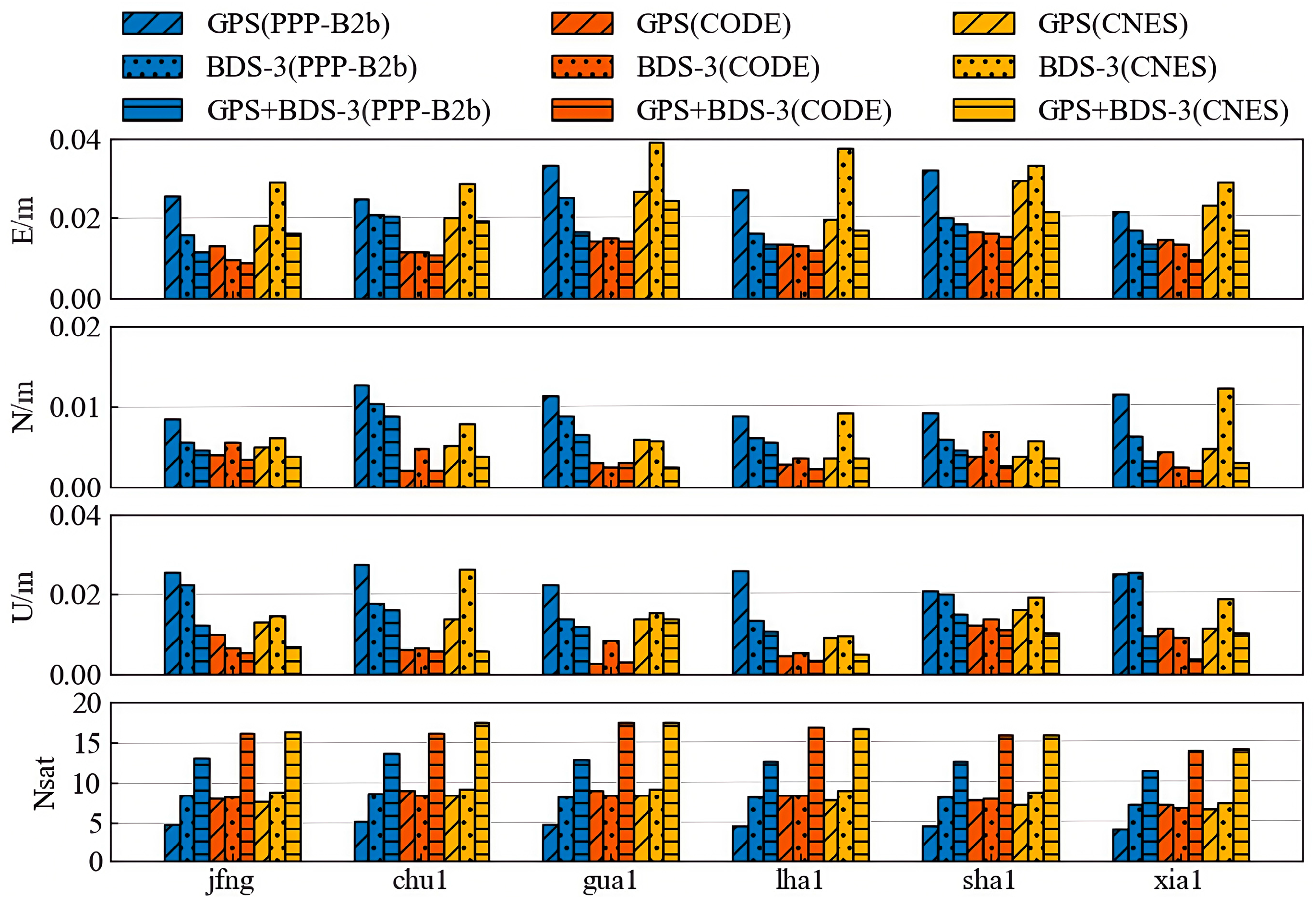 Sensors 25 06700 g018