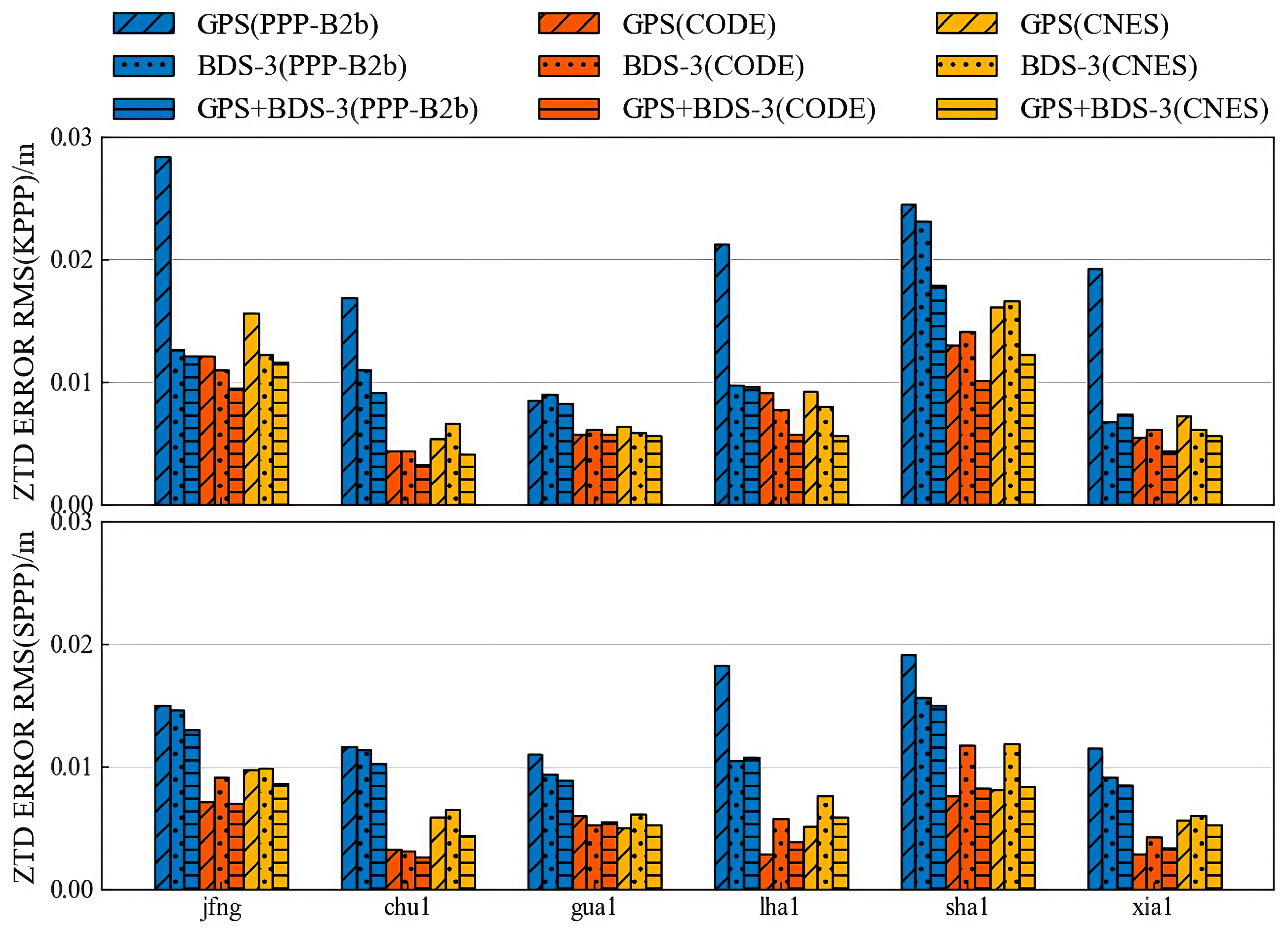 Sensors 25 06700 g019