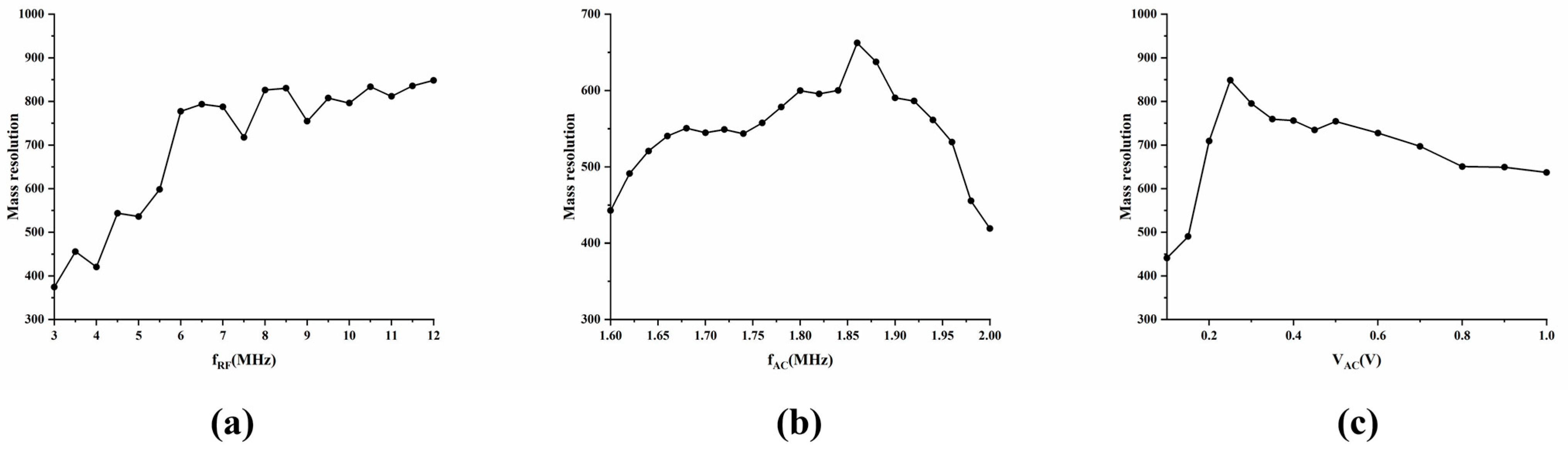 Sensors 25 06701 g002